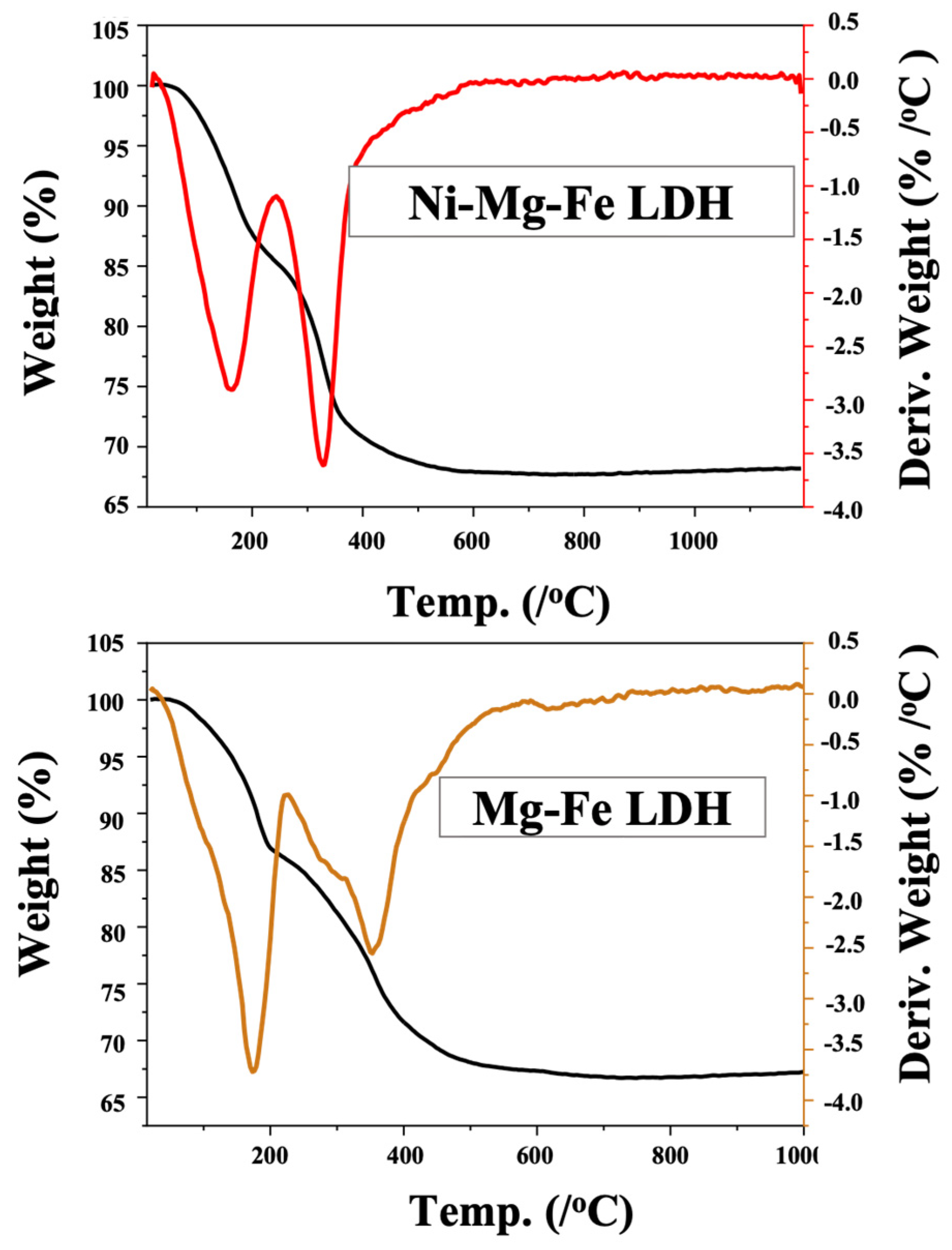 Catalysts 13 00650 g002