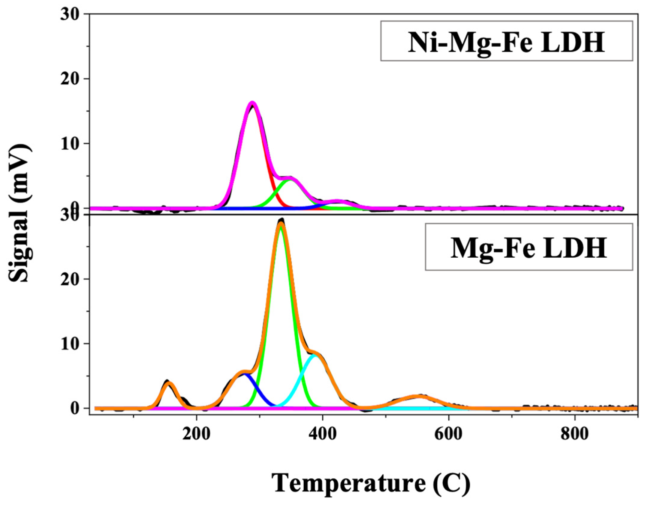 Catalysts 13 00650 g006