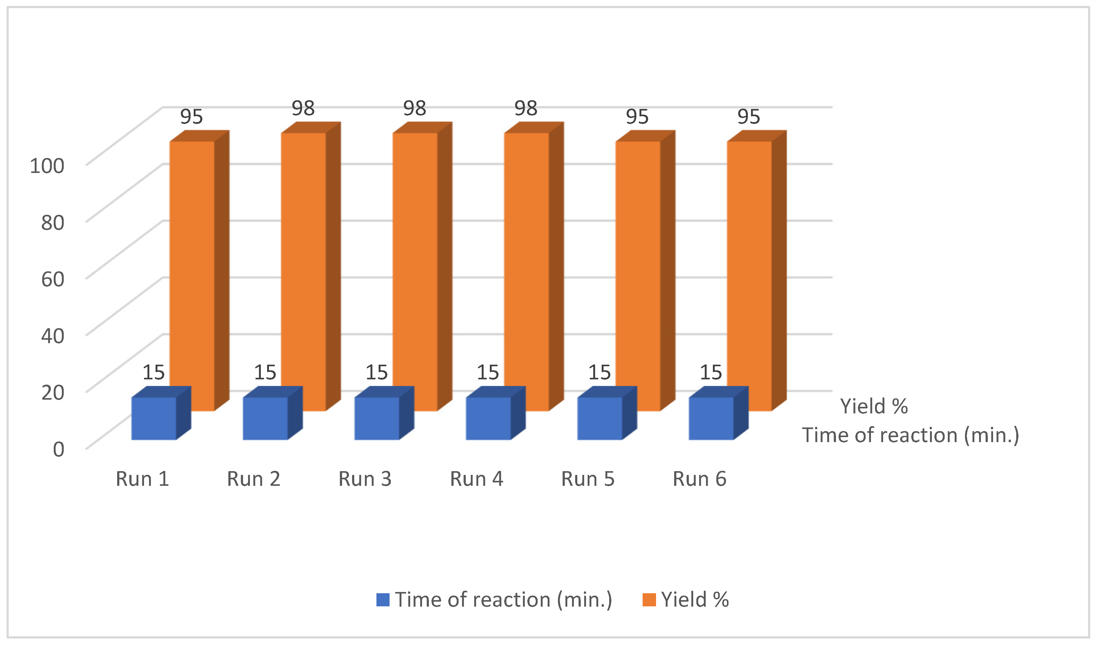 Catalysts 13 00650 g009