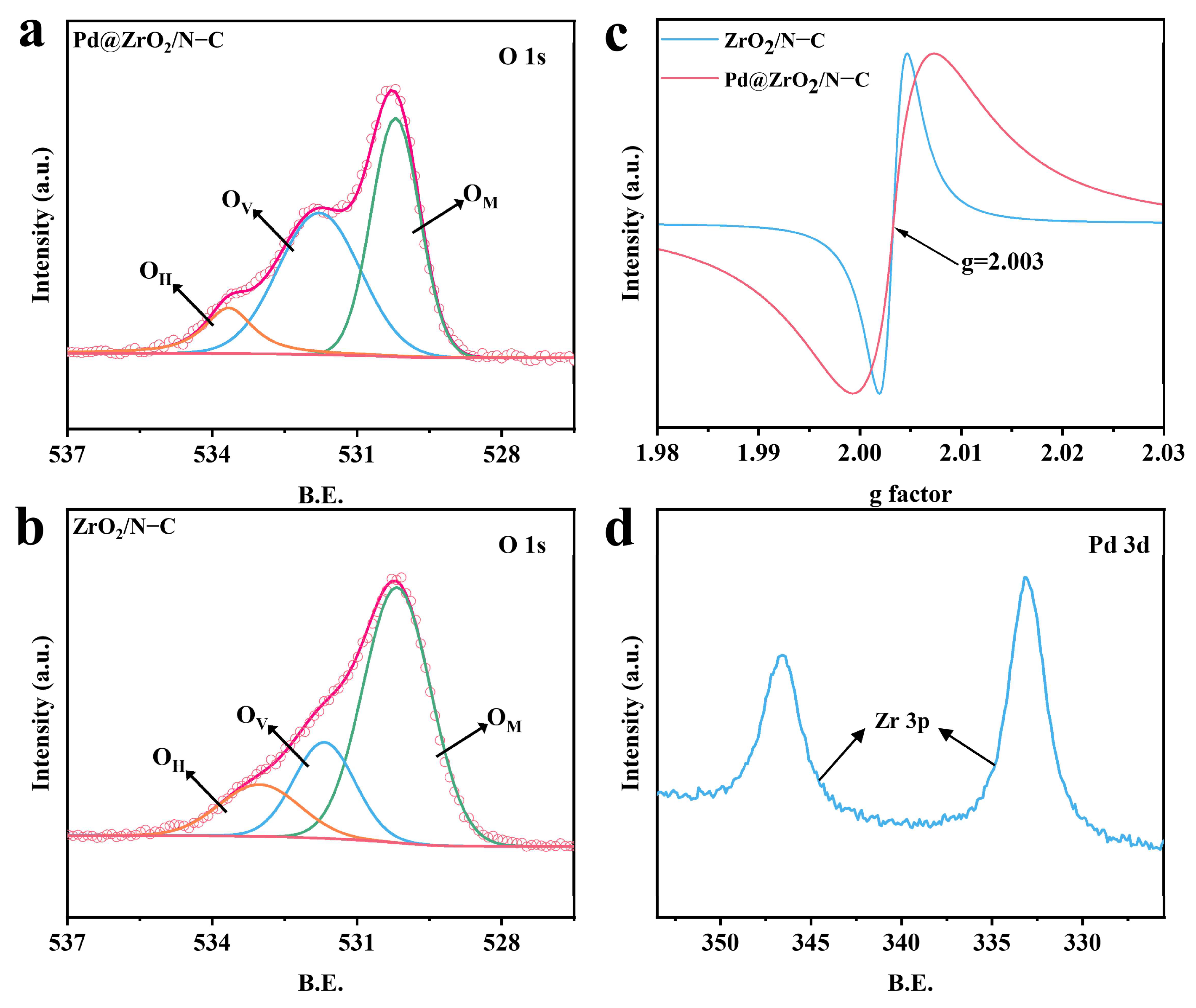 Catalysts 13 00651 g002