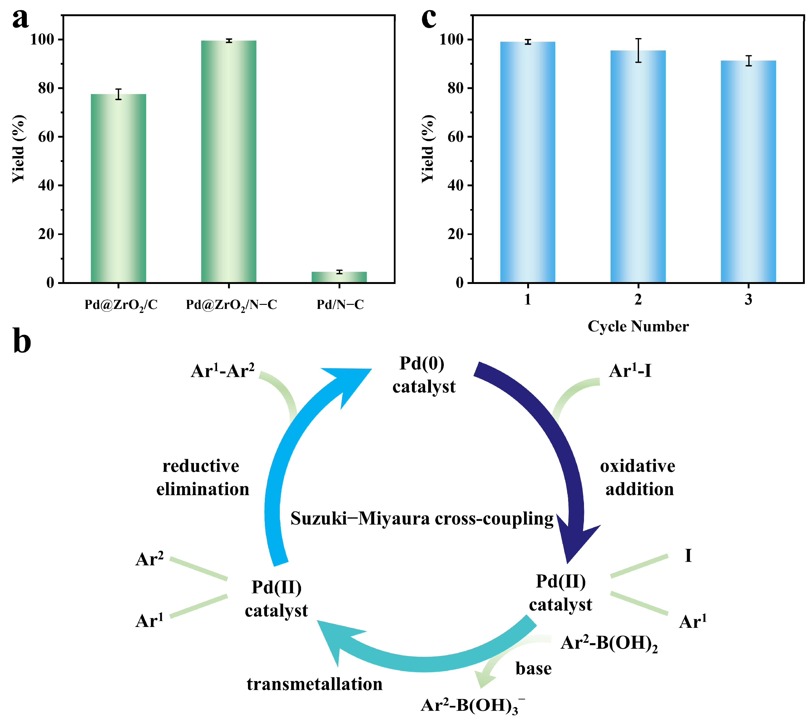 Catalysts 13 00651 g004
