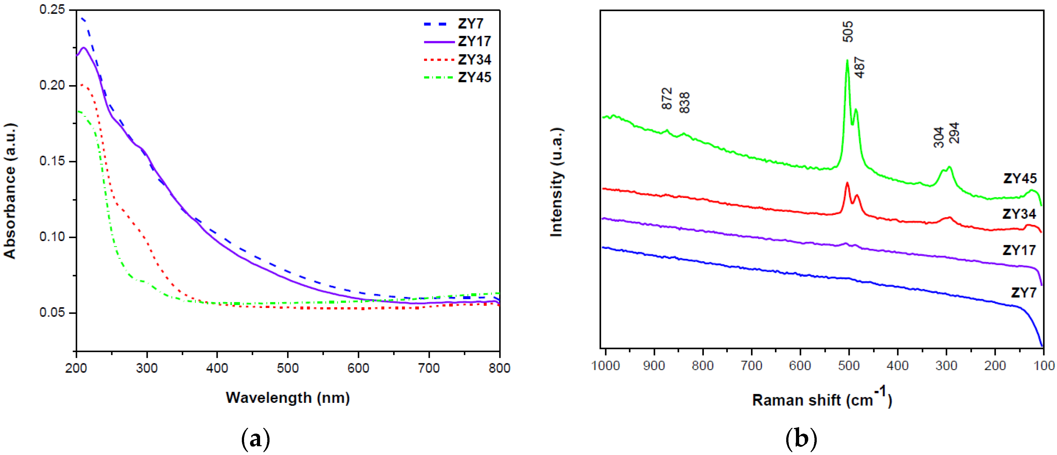 Catalysts 13 00652 g002