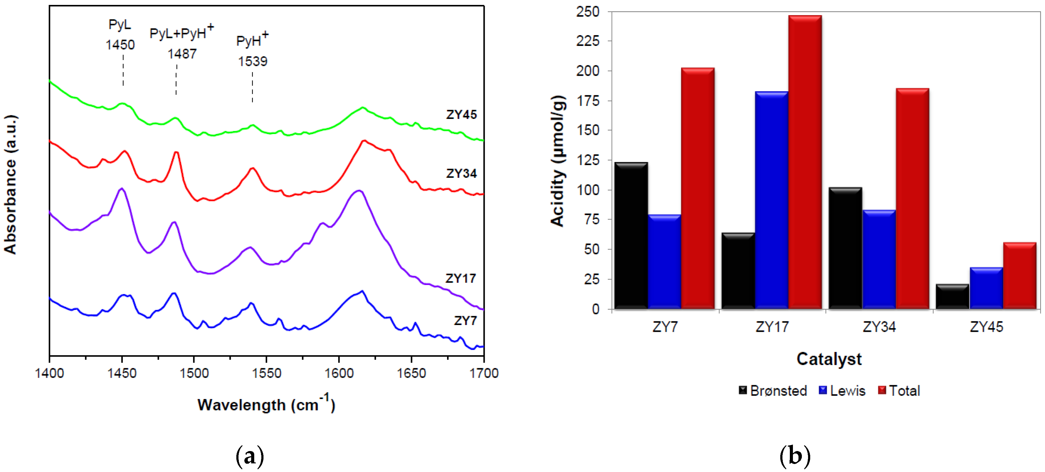 Catalysts 13 00652 g003