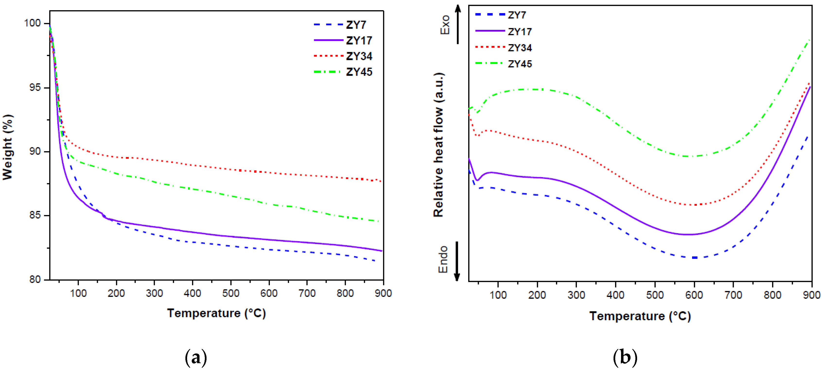 Catalysts 13 00652 g004