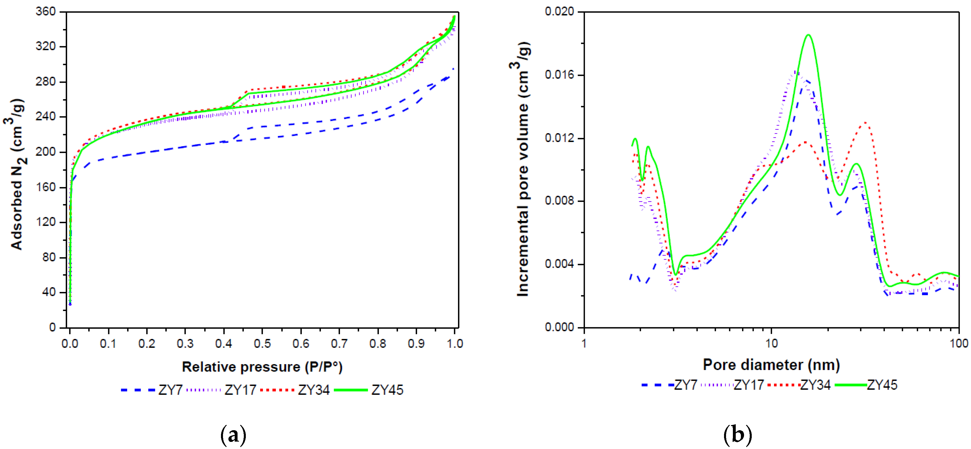 Catalysts 13 00652 g005