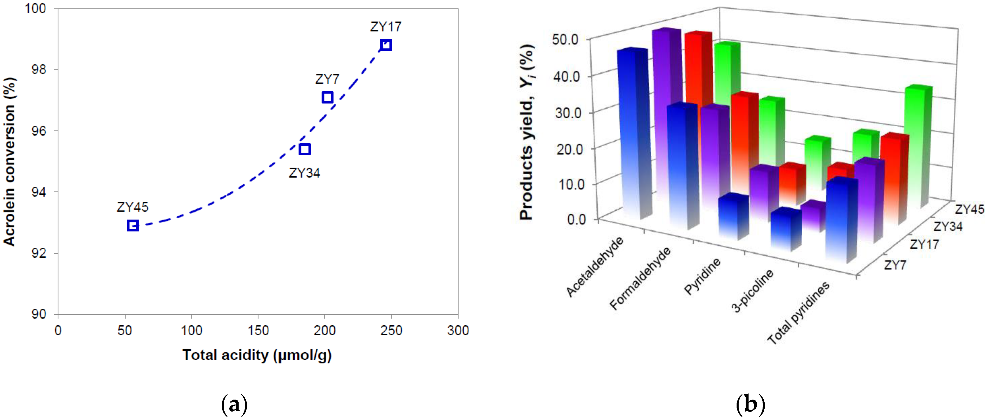 Catalysts 13 00652 g007