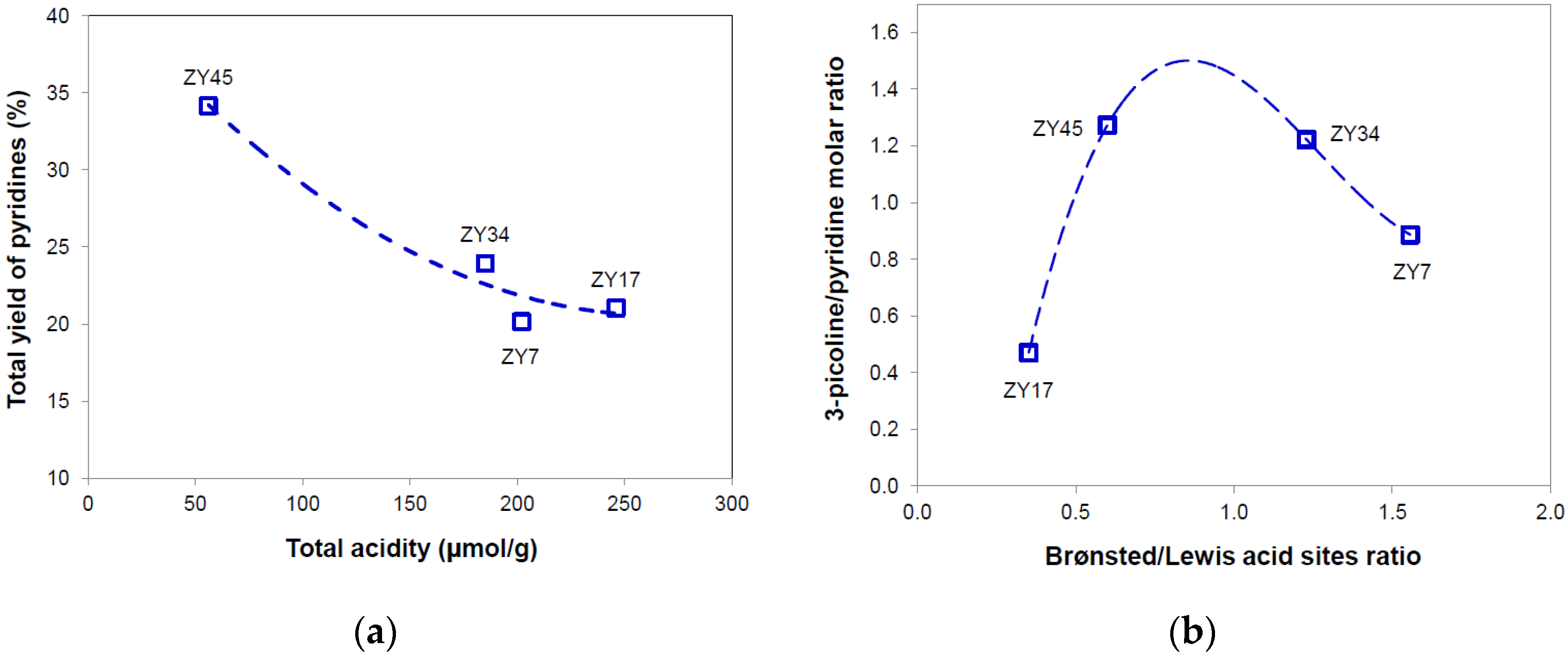 Catalysts 13 00652 g008