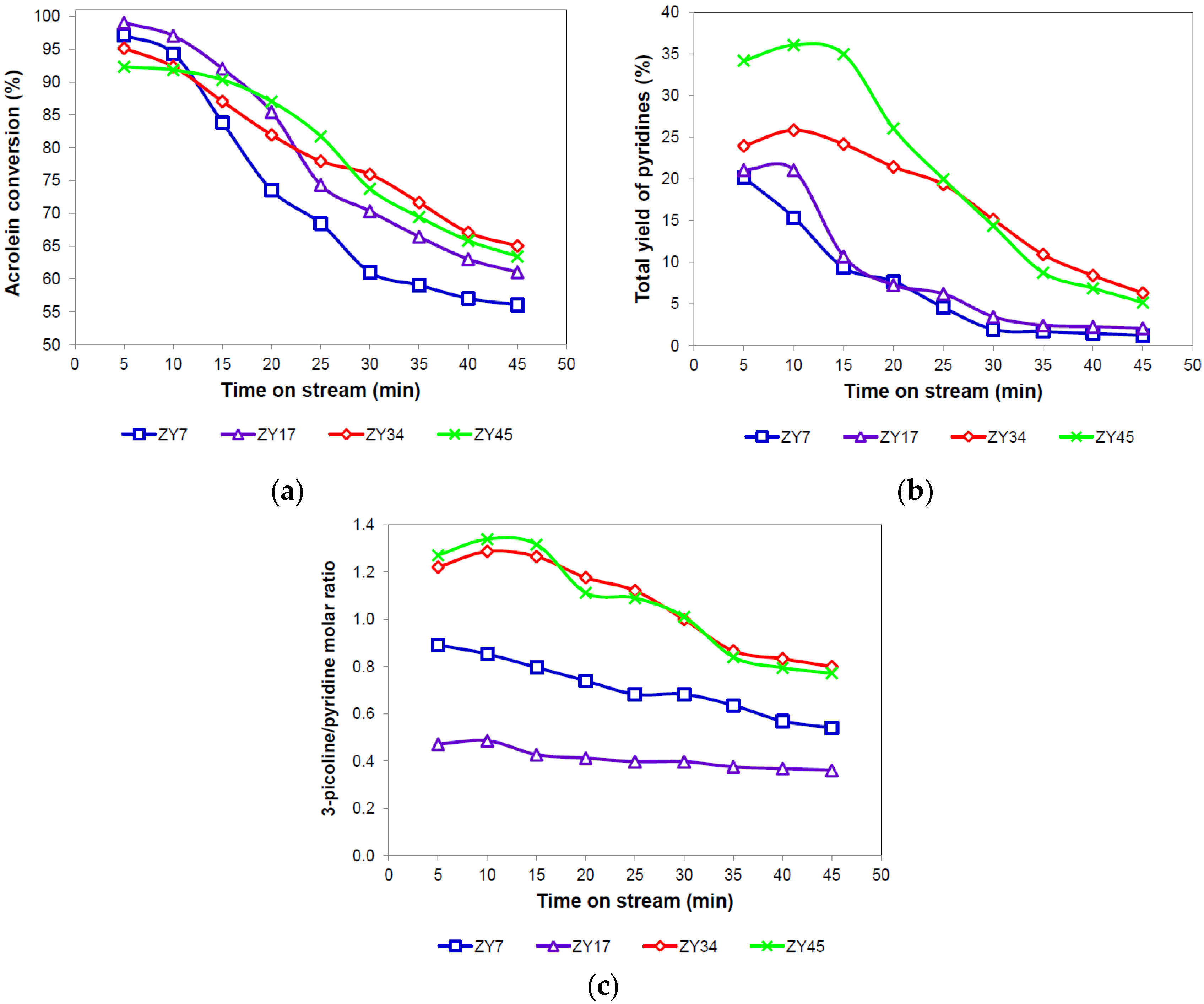 Catalysts 13 00652 g009