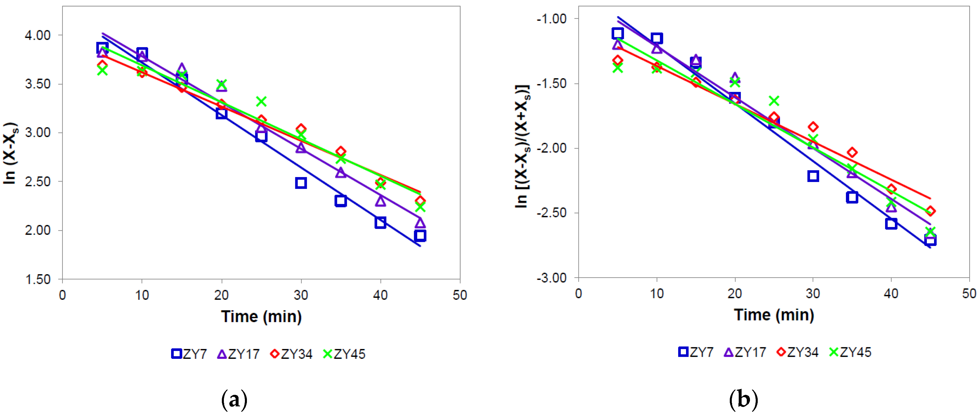 Catalysts 13 00652 g010