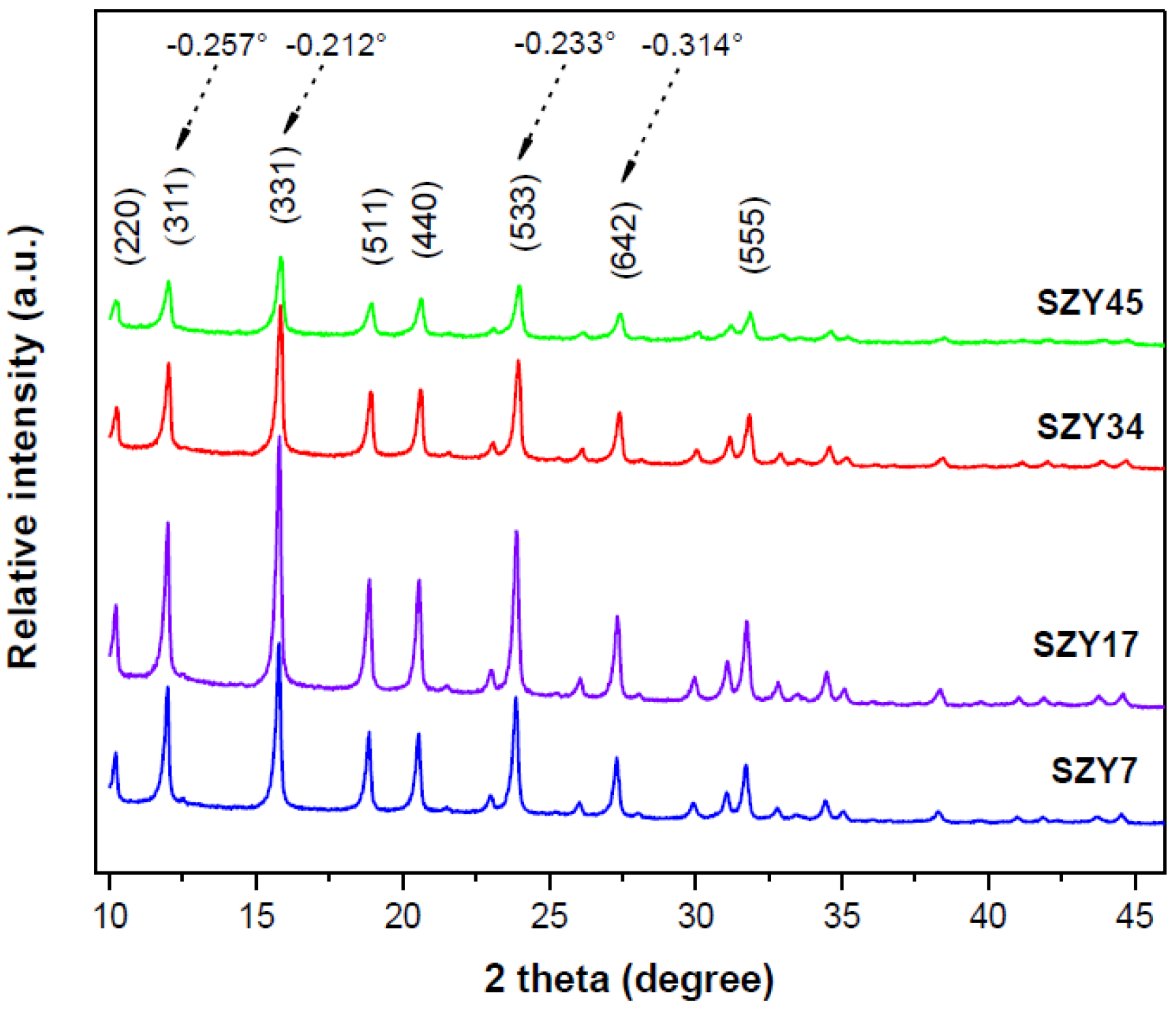 Catalysts 13 00652 g011