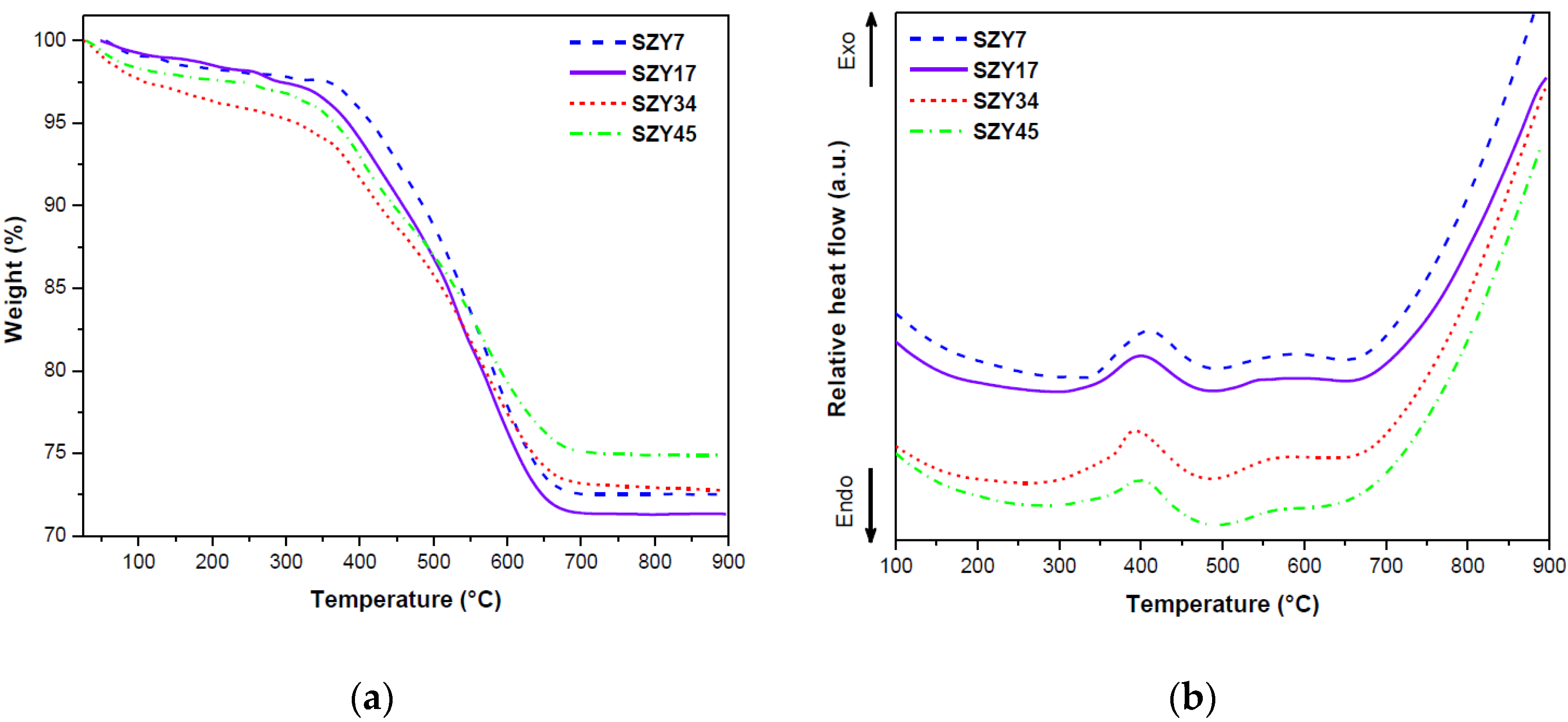 Catalysts 13 00652 g013
