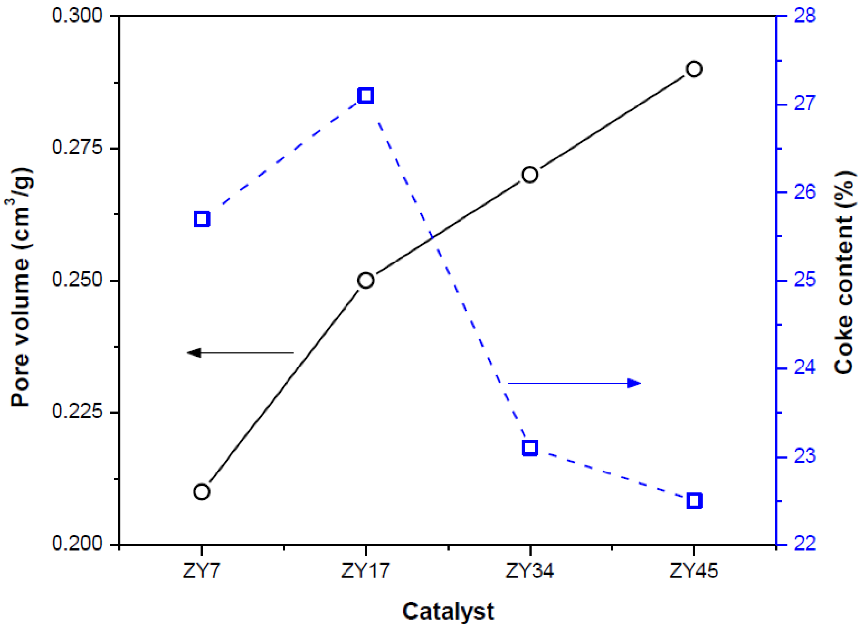 Catalysts 13 00652 g014