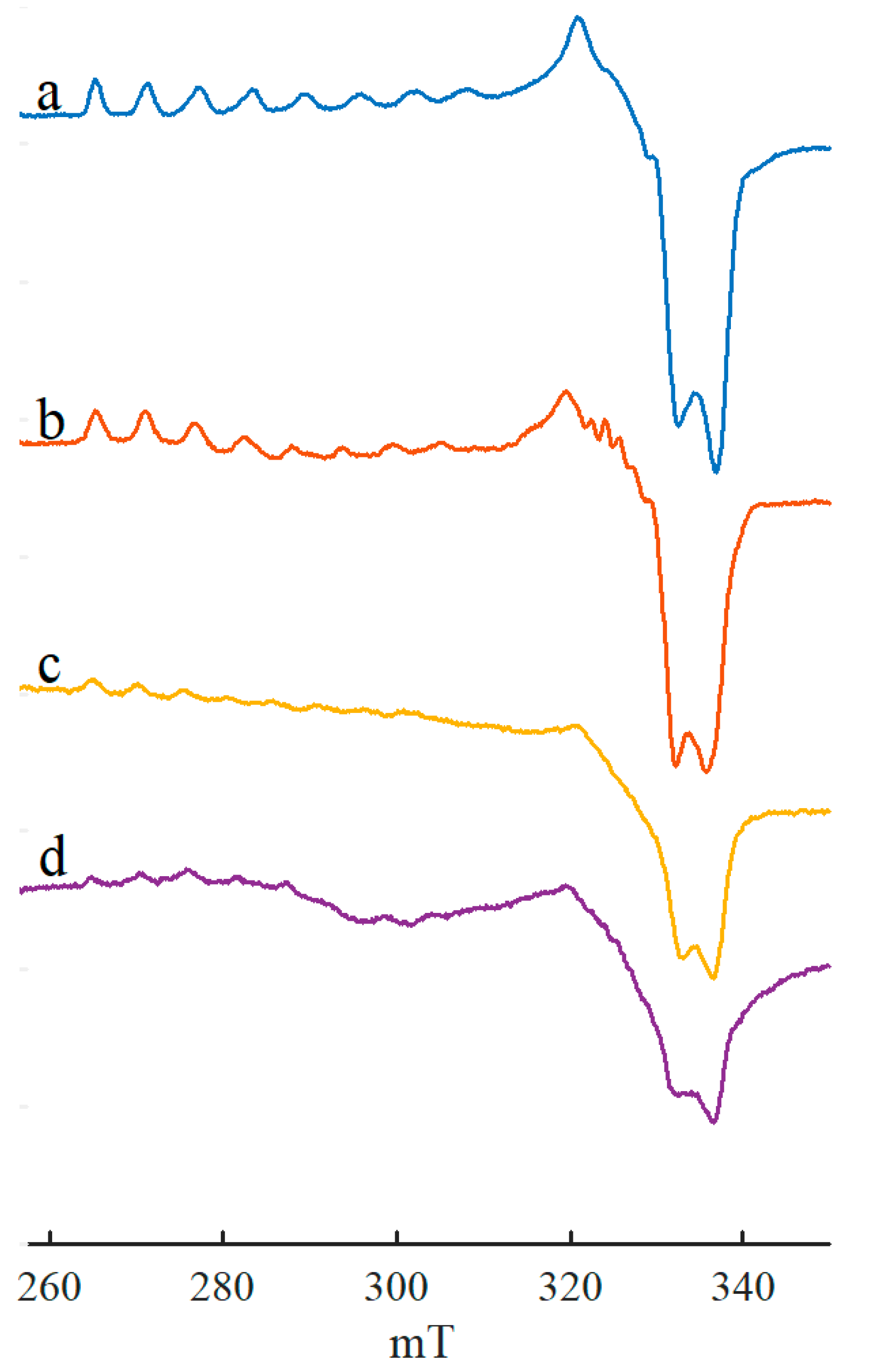 Catalysts 13 00653 g001