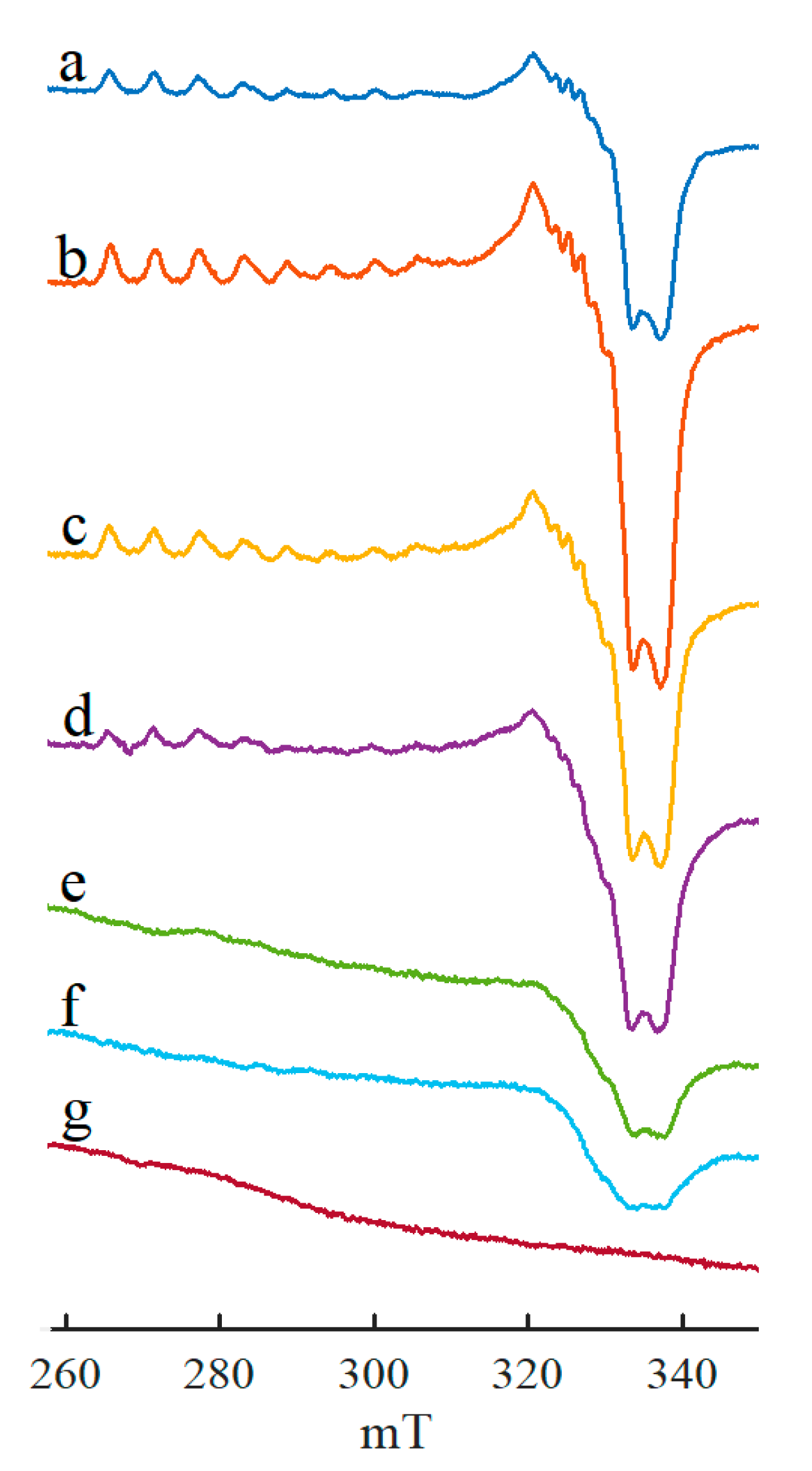 Catalysts 13 00653 g003