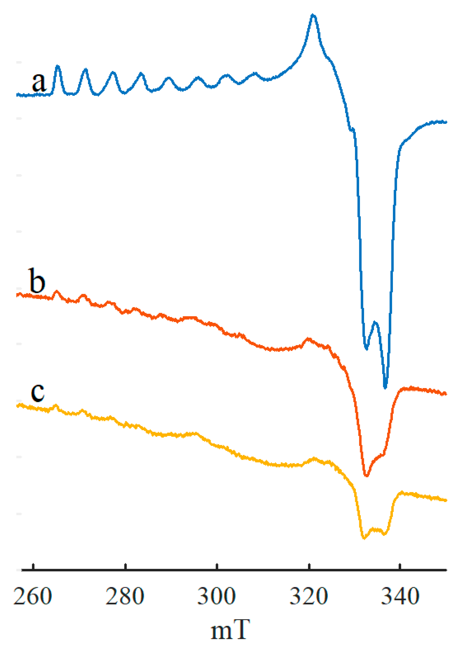 Catalysts 13 00653 g004