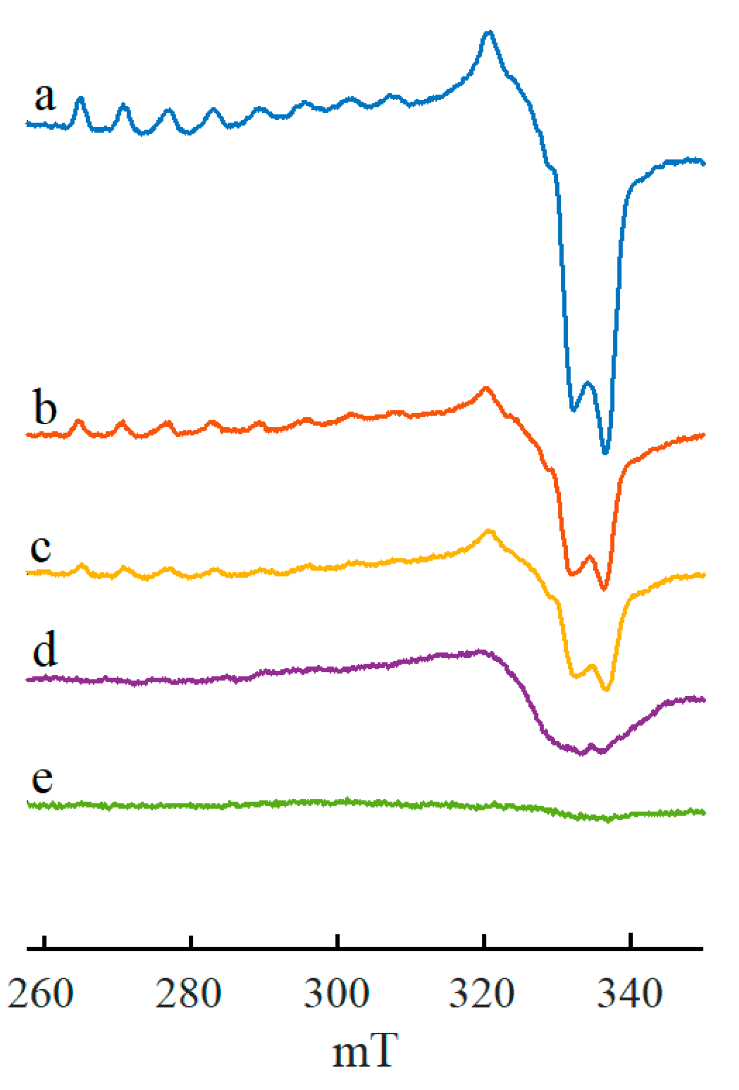 Catalysts 13 00653 g005