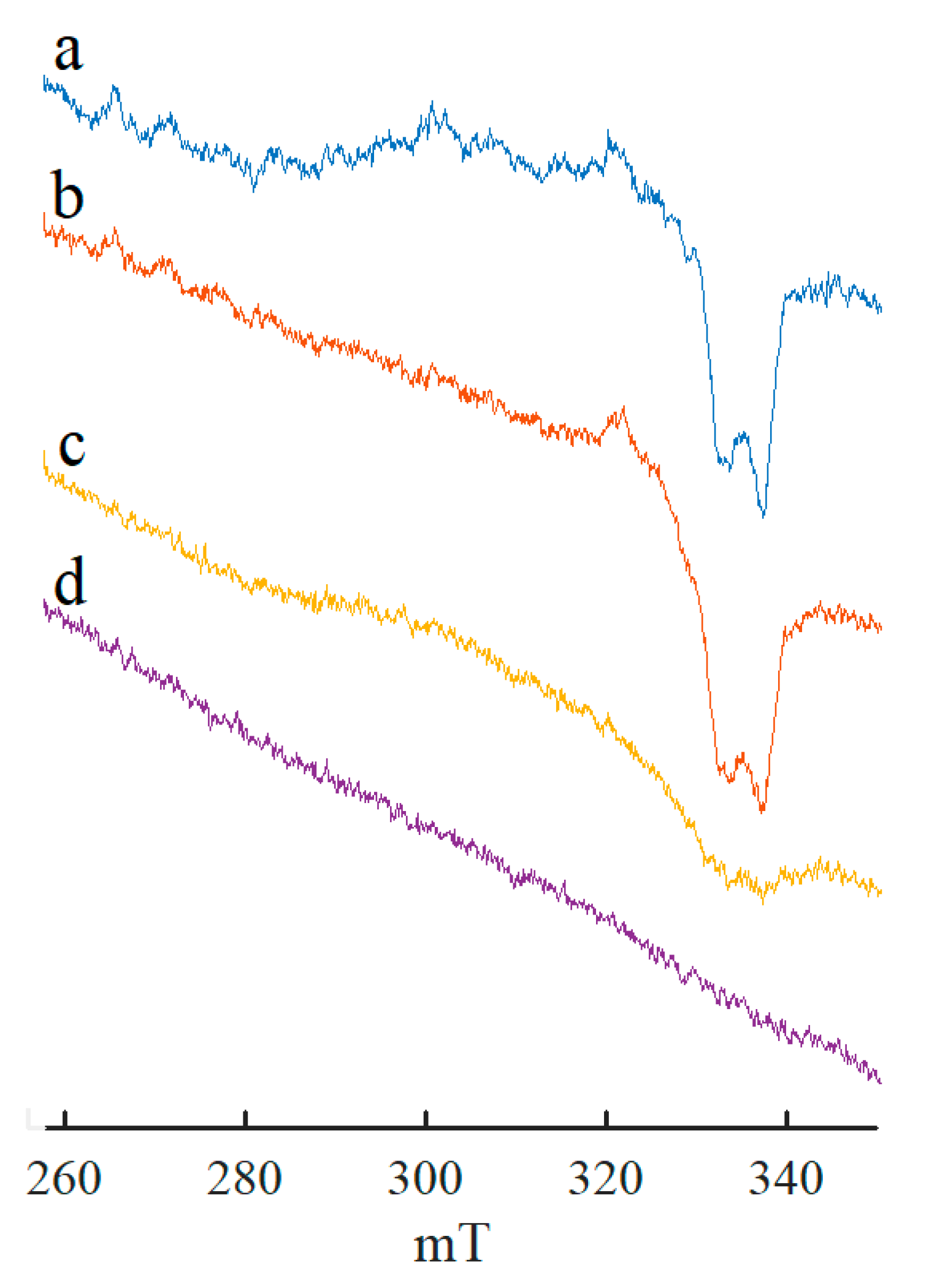 Catalysts 13 00653 g006