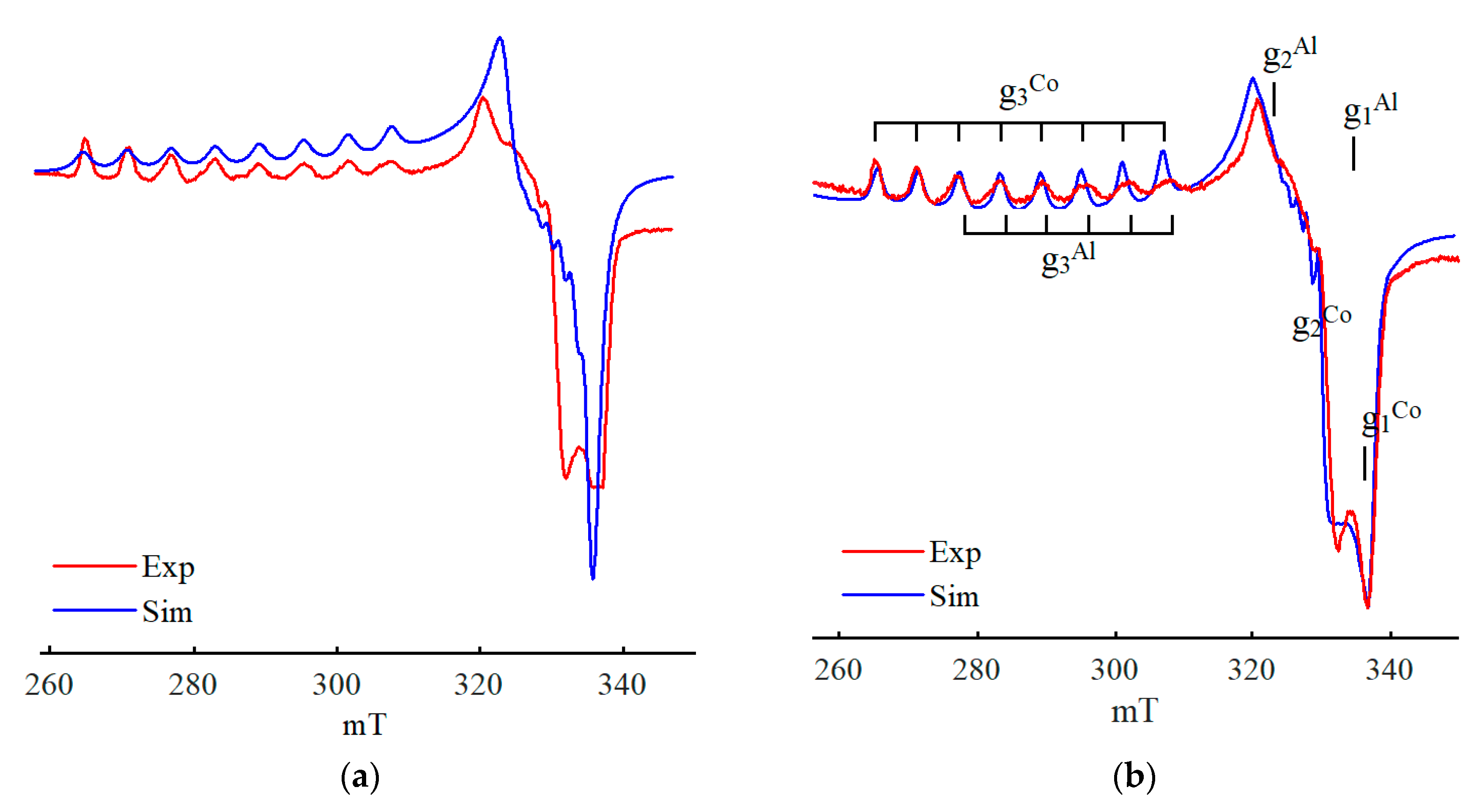 Catalysts 13 00653 g008
