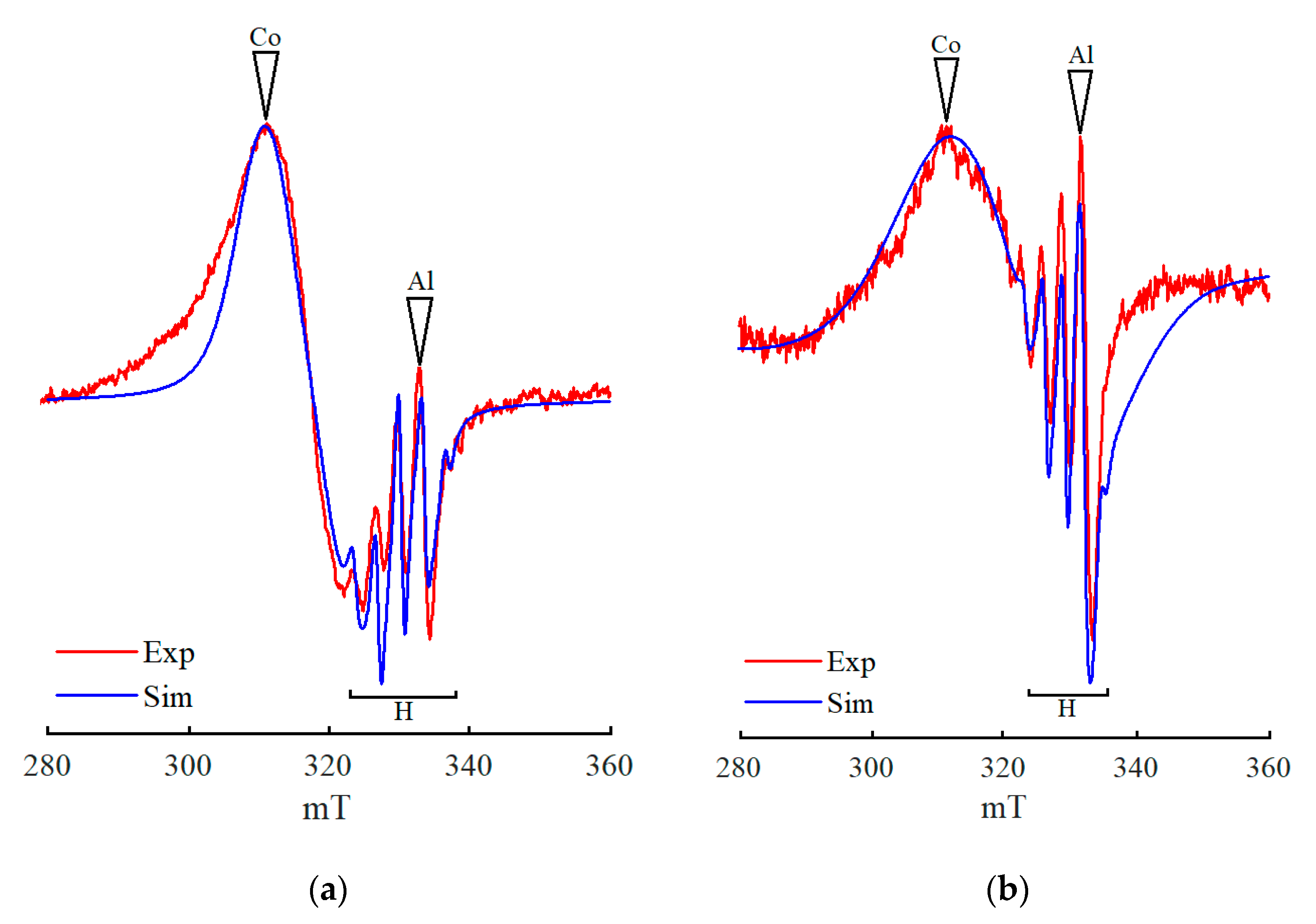 Catalysts 13 00653 g009