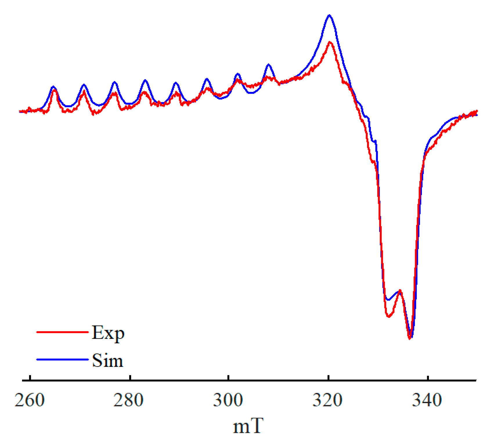Catalysts 13 00653 g010