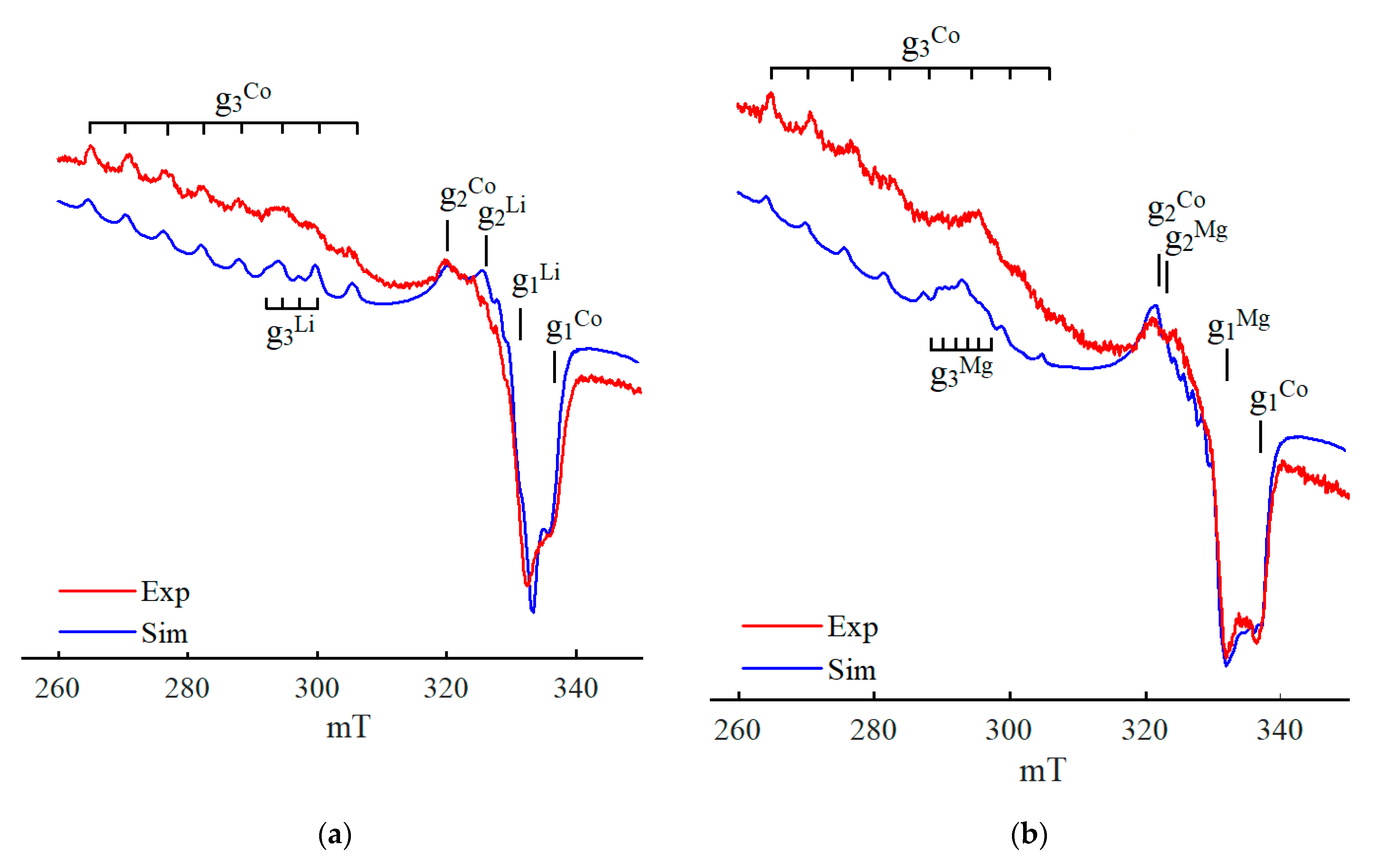 Catalysts 13 00653 g011