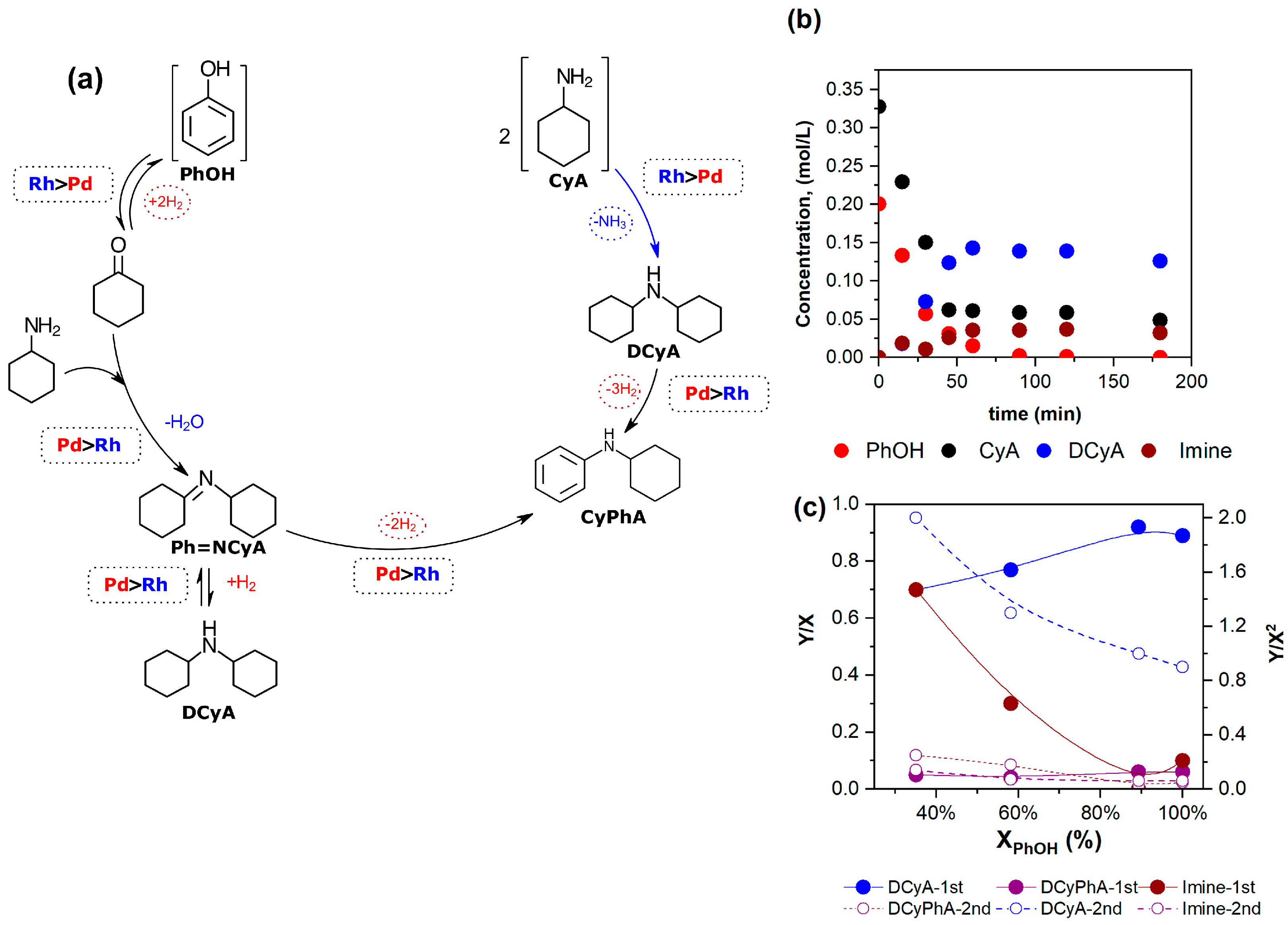 Catalysts 13 00654 g004