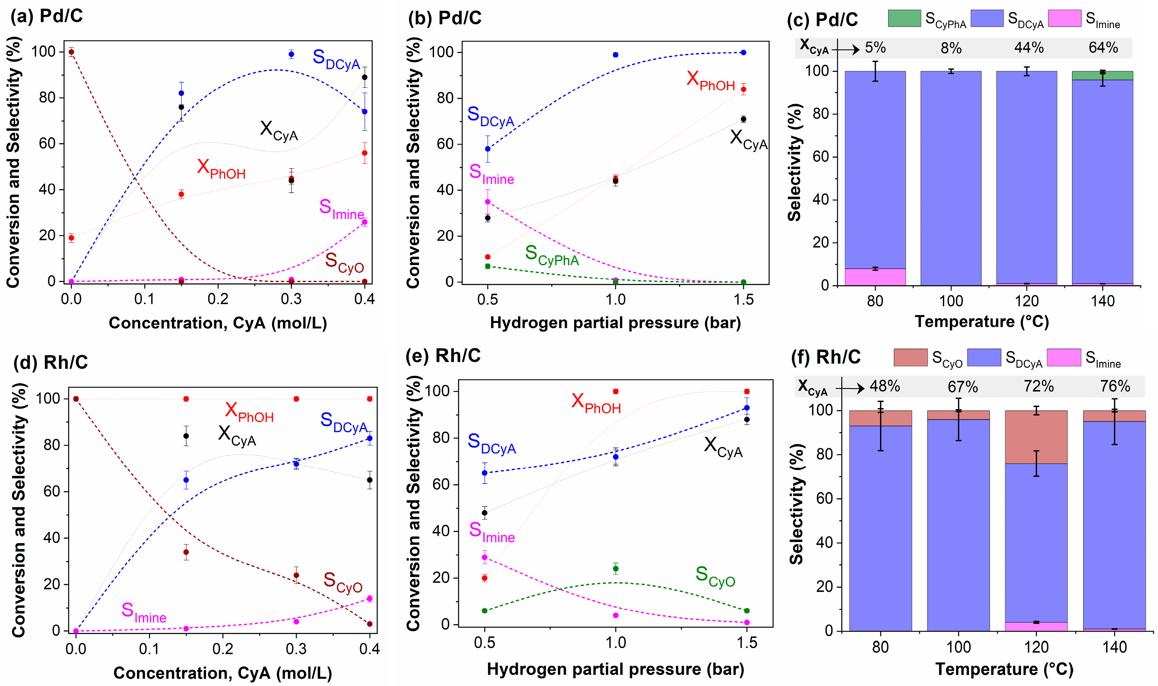 Catalysts 13 00654 g005