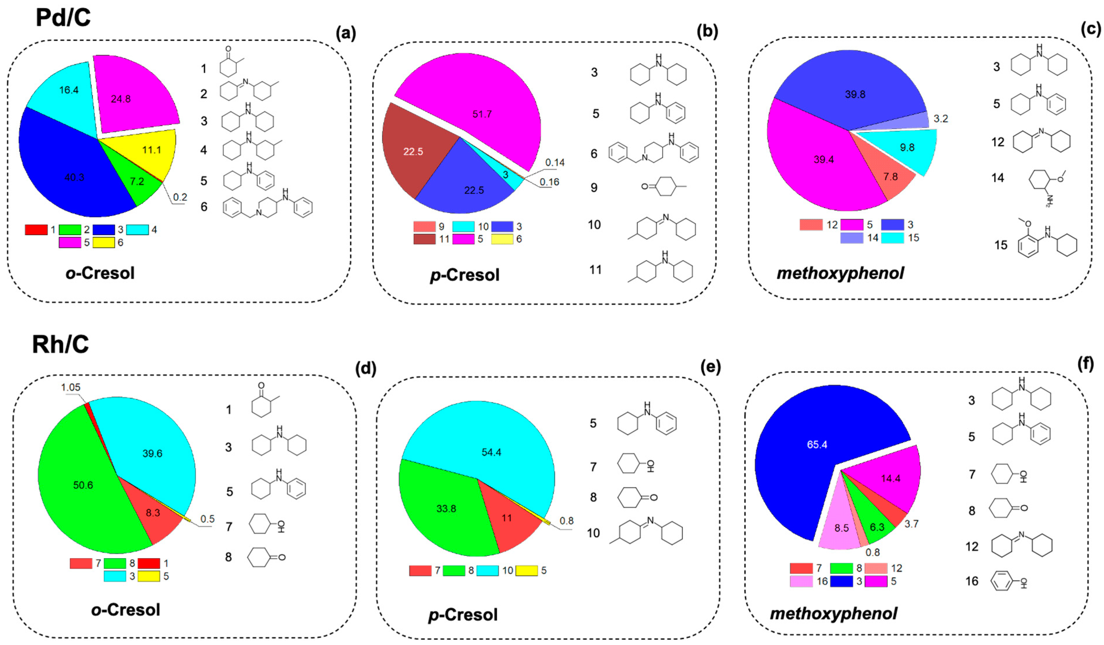 Catalysts 13 00654 g006
