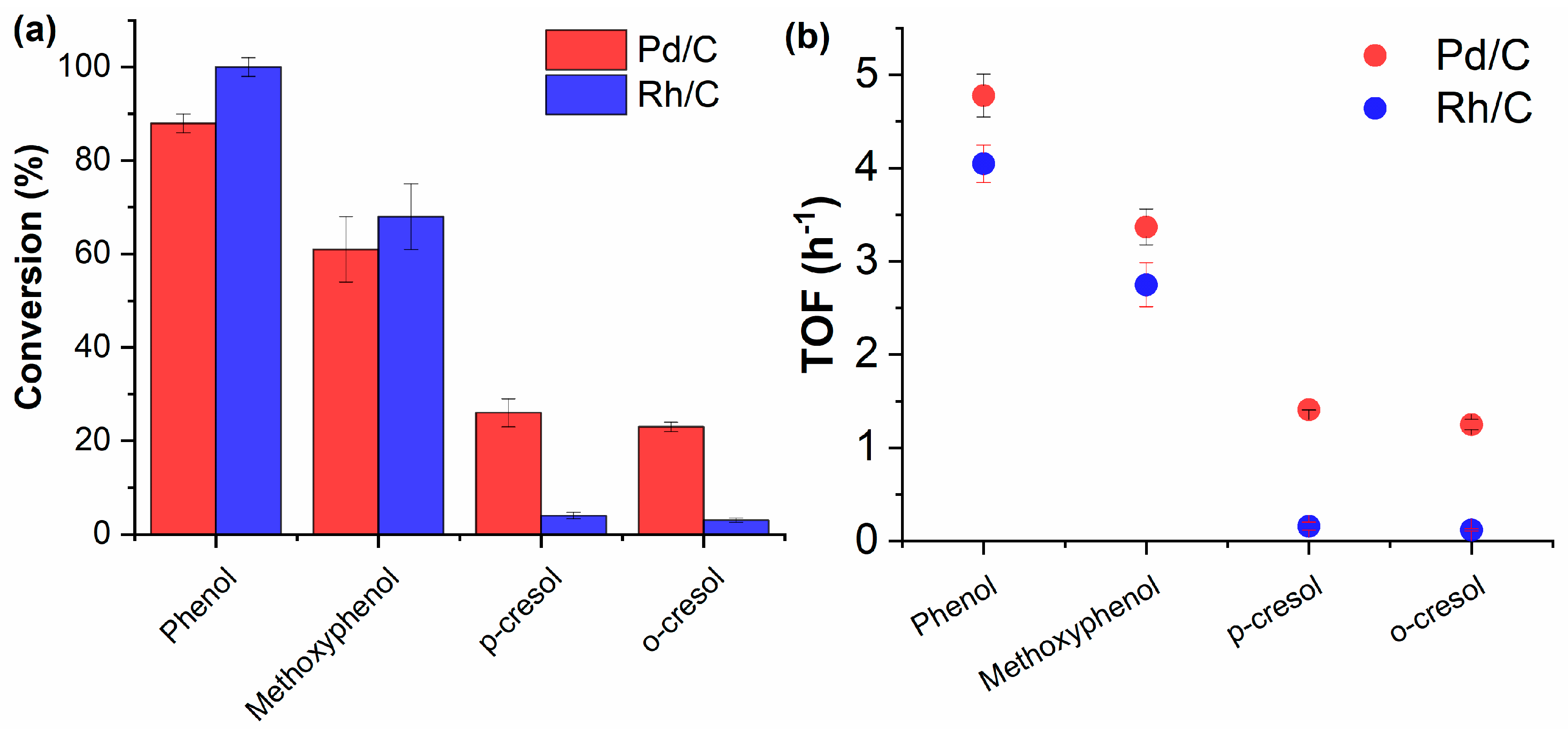Catalysts 13 00654 g007