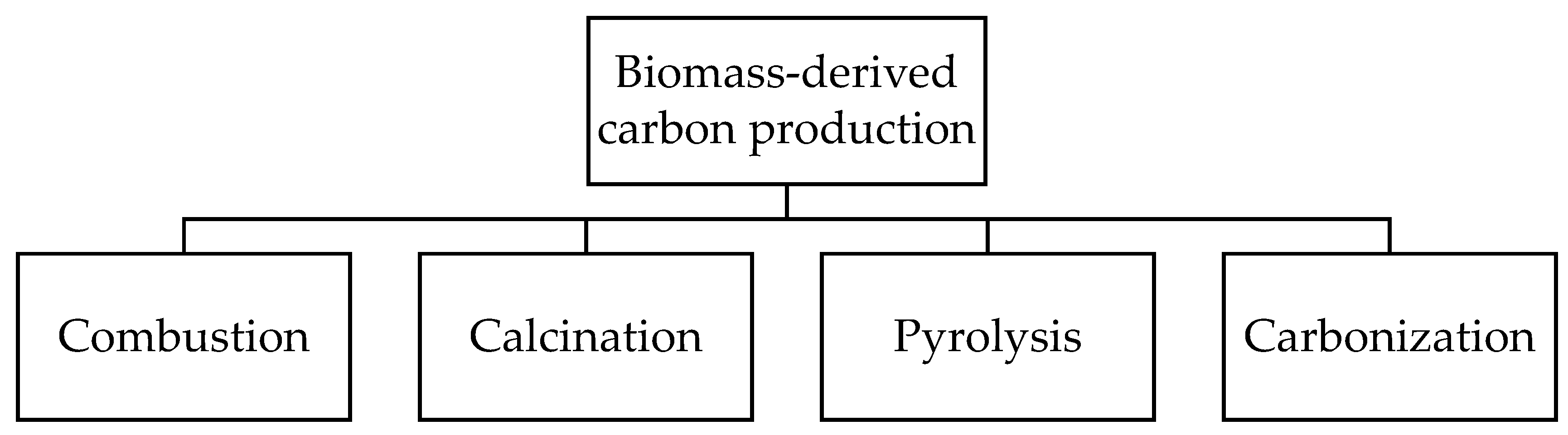 Catalysts 13 00655 g001