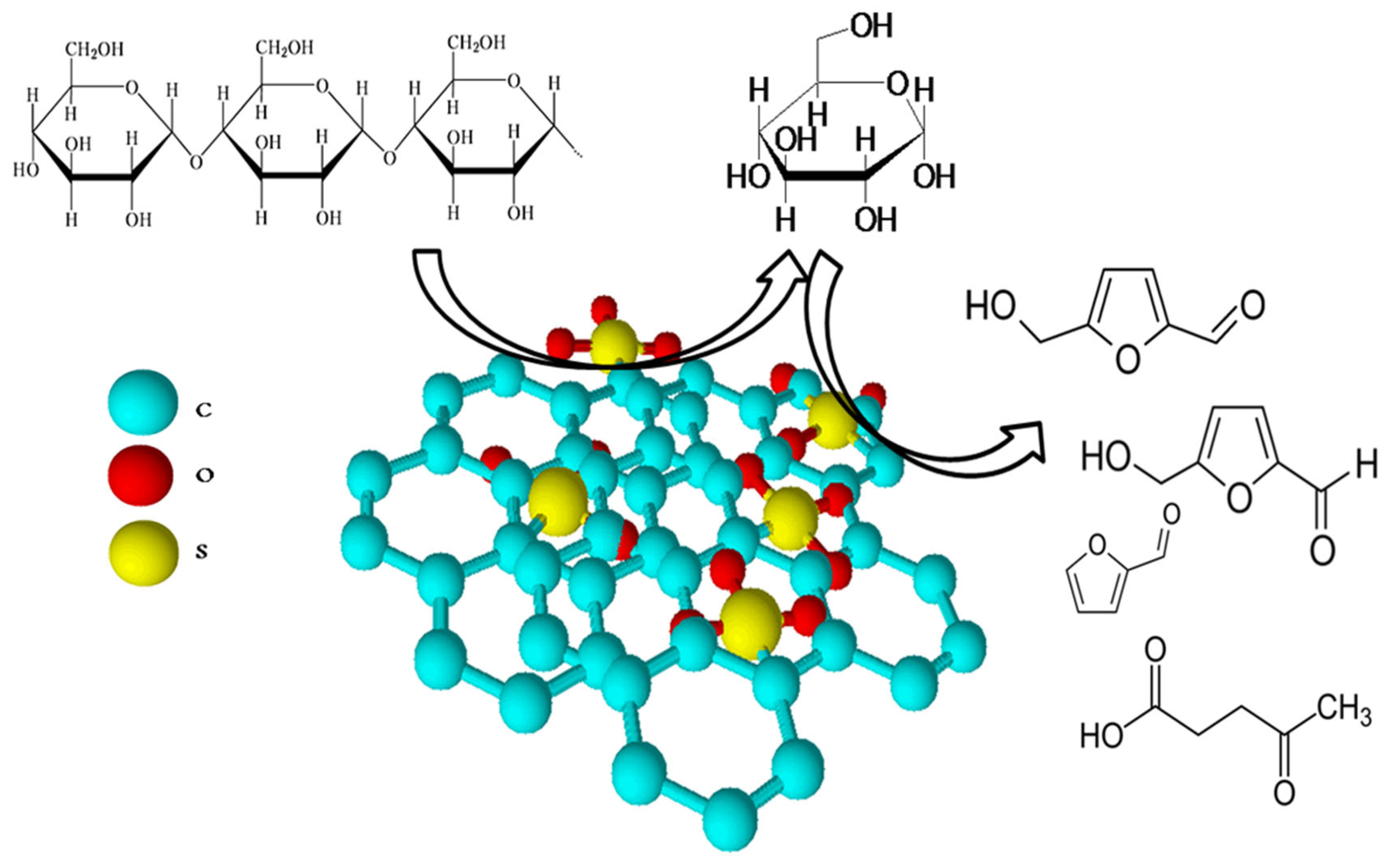 Catalysts 13 00655 g003