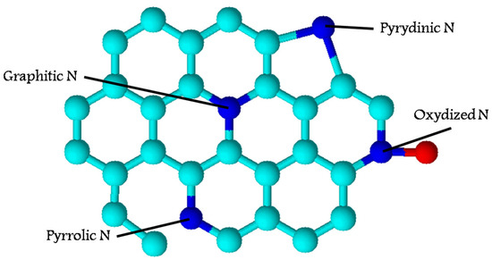 Catalysts 13 00655 g005