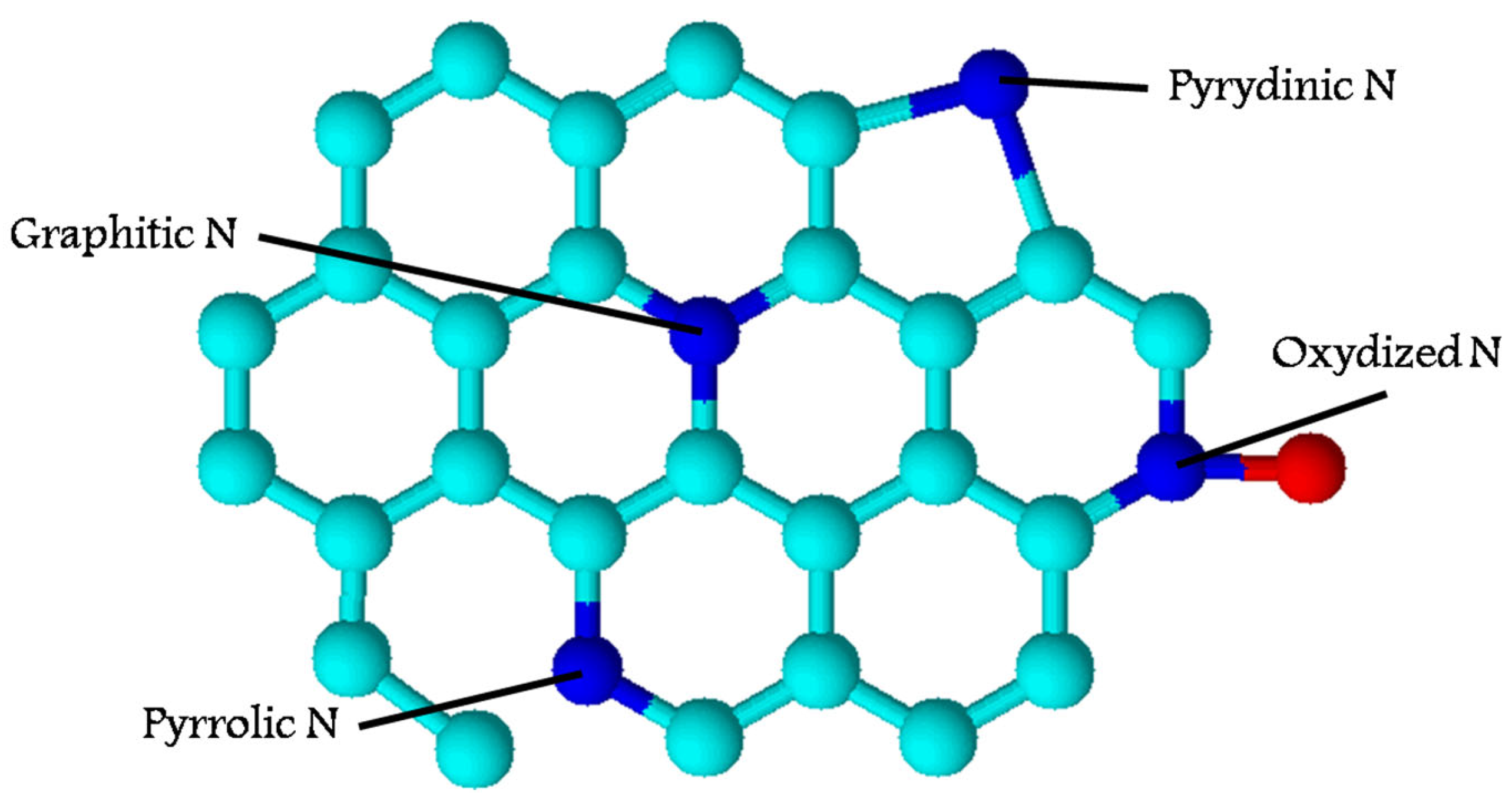 Catalysts 13 00655 g005