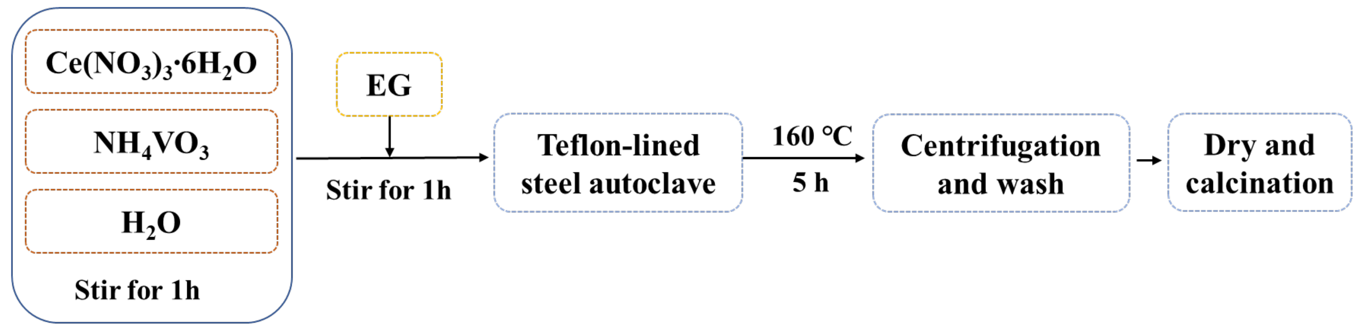 Catalysts 13 00659 g008