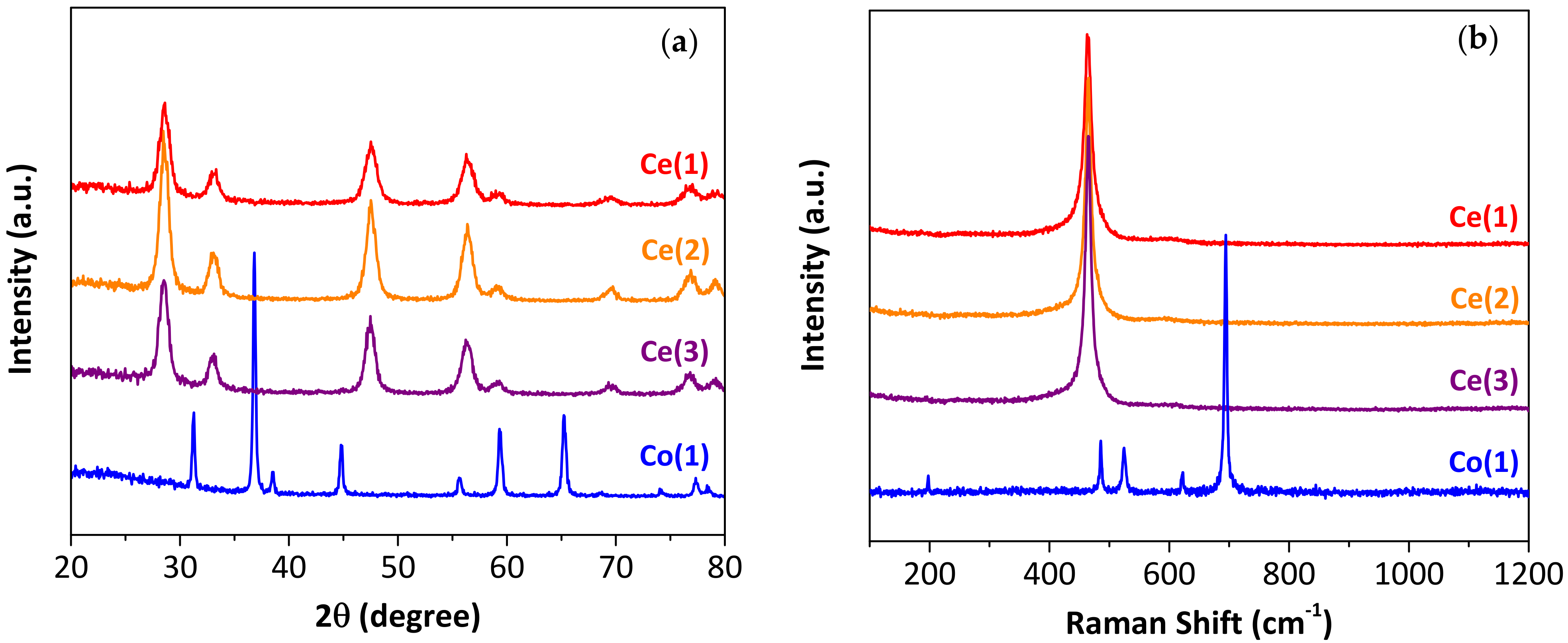 Catalysts 13 00660 g002