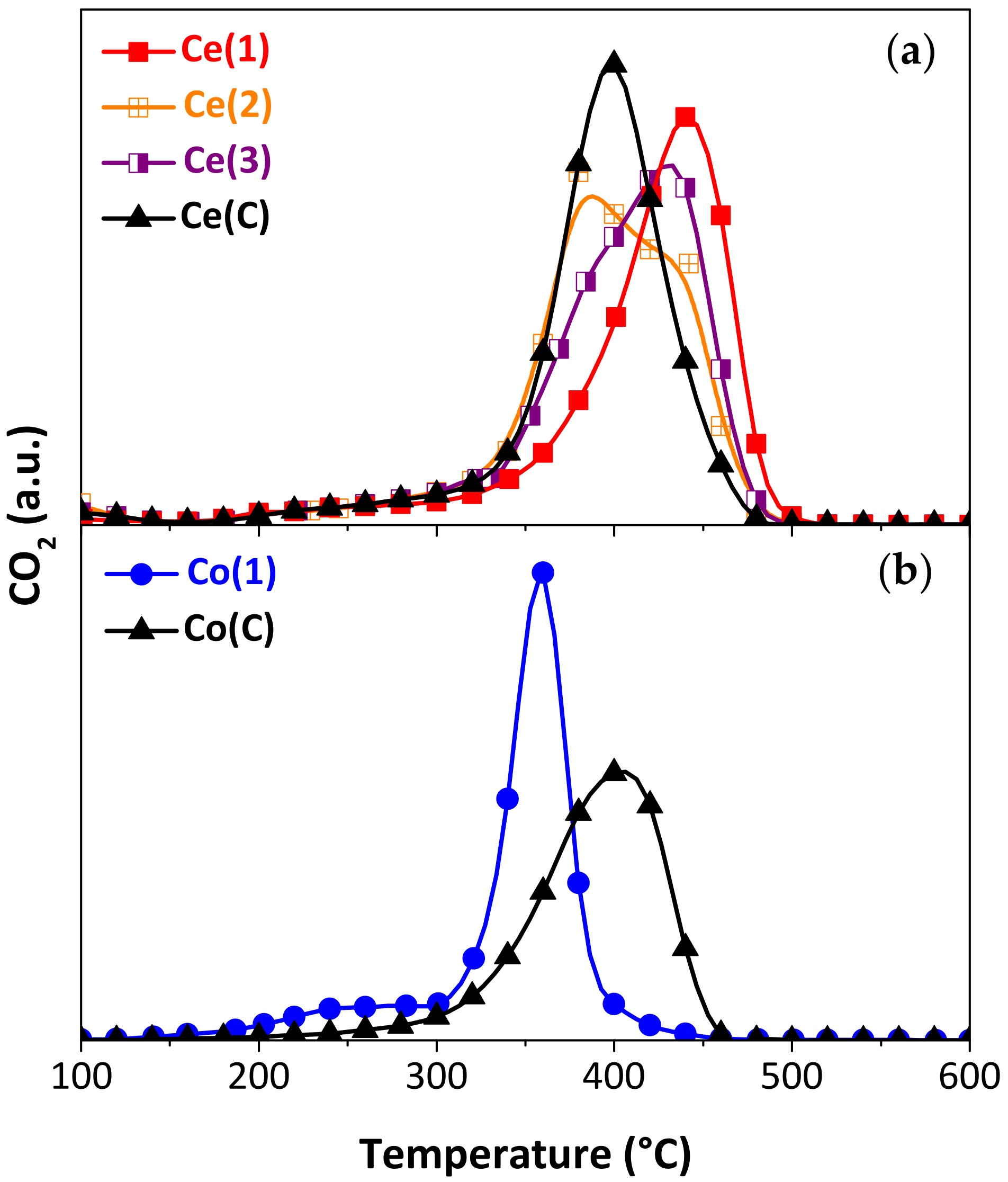 Catalysts 13 00660 g004