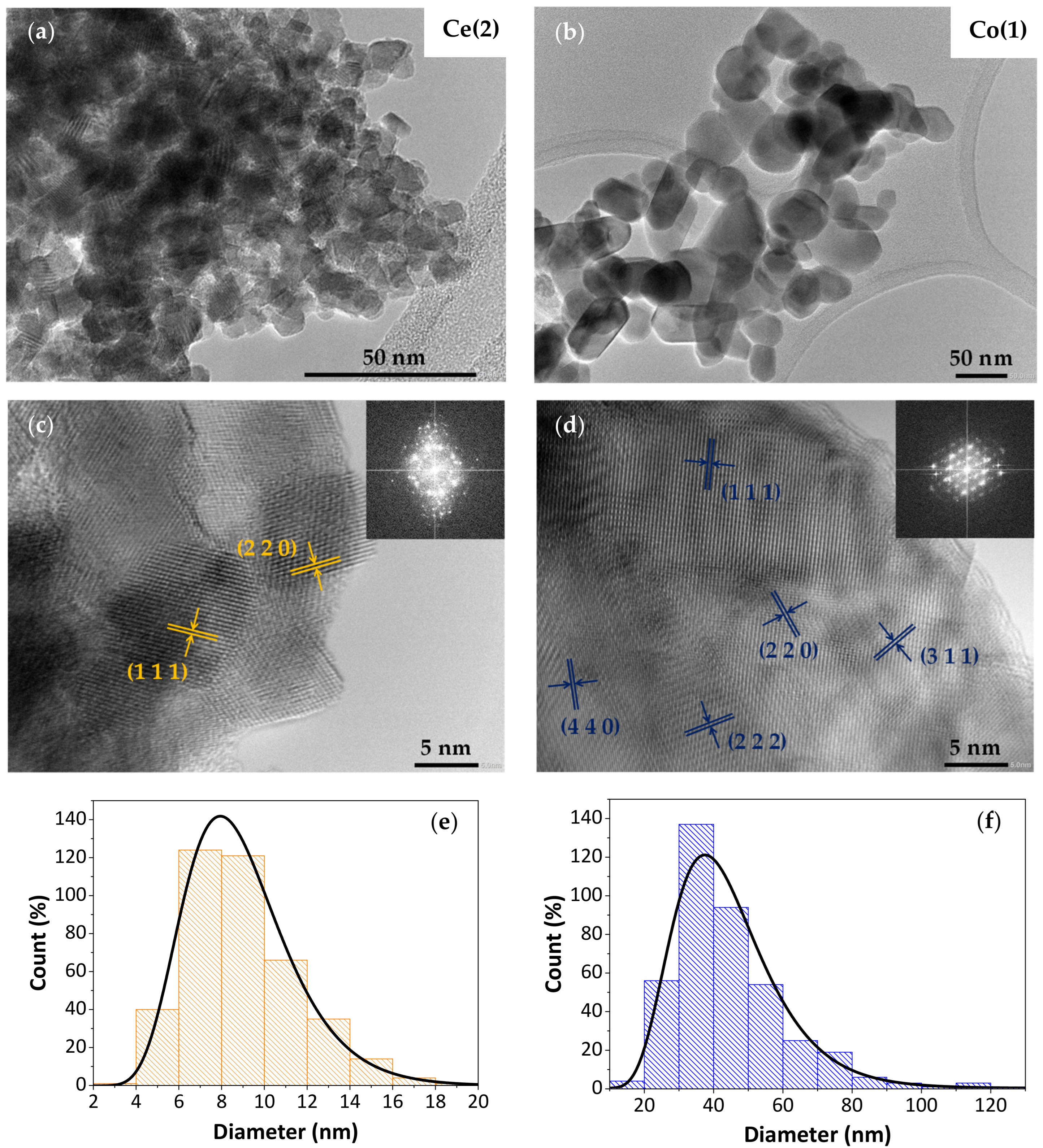 Catalysts 13 00660 g005