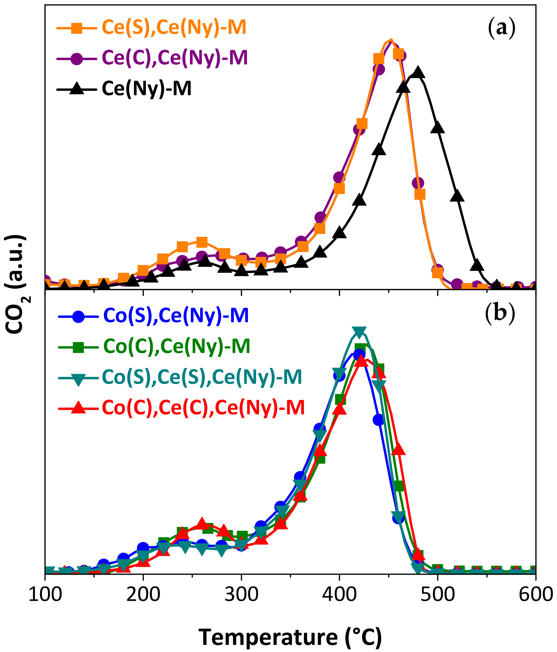 Catalysts 13 00660 g007