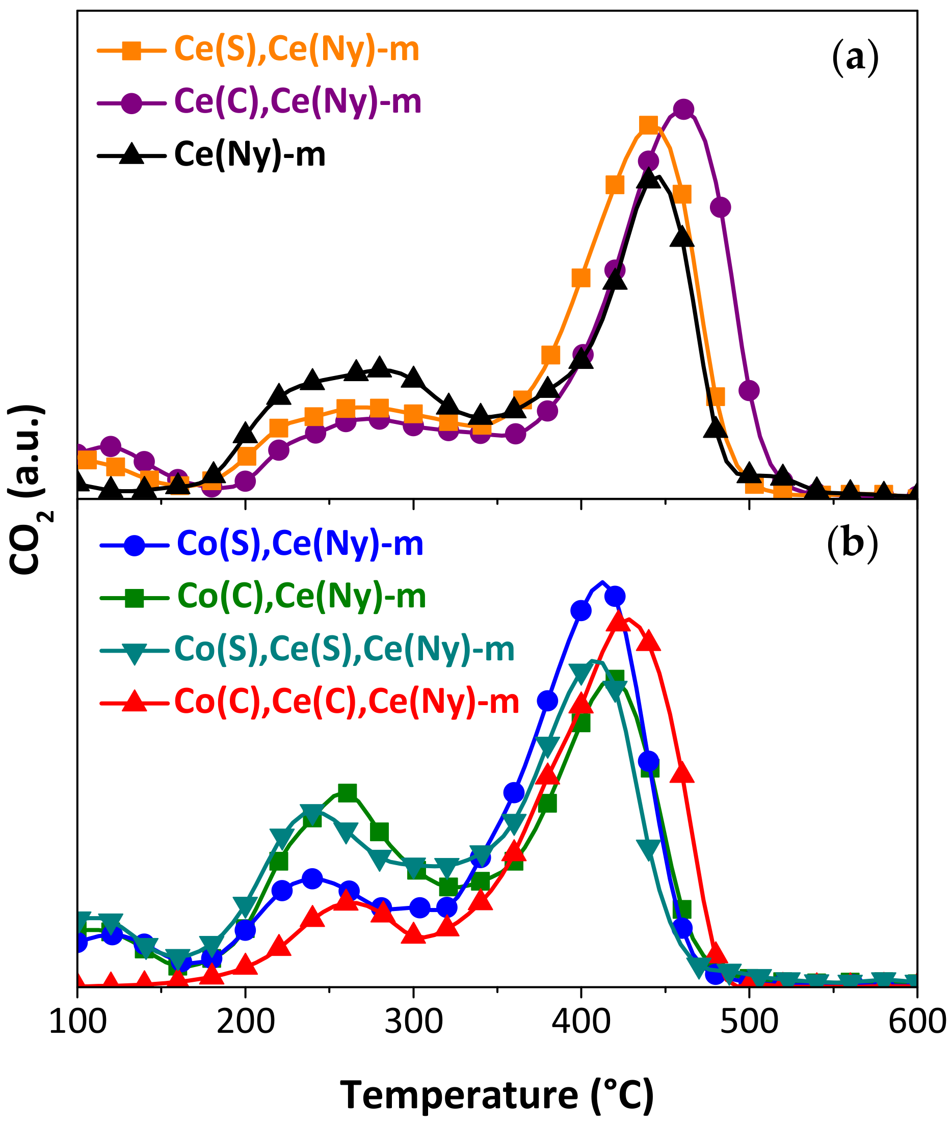 Catalysts 13 00660 g008