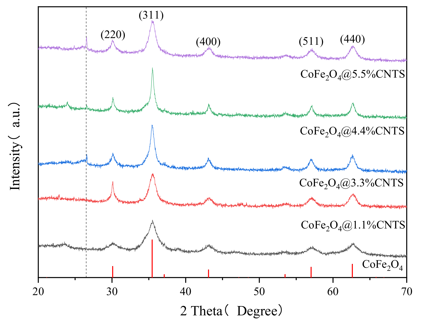 Catalysts 13 00661 g001