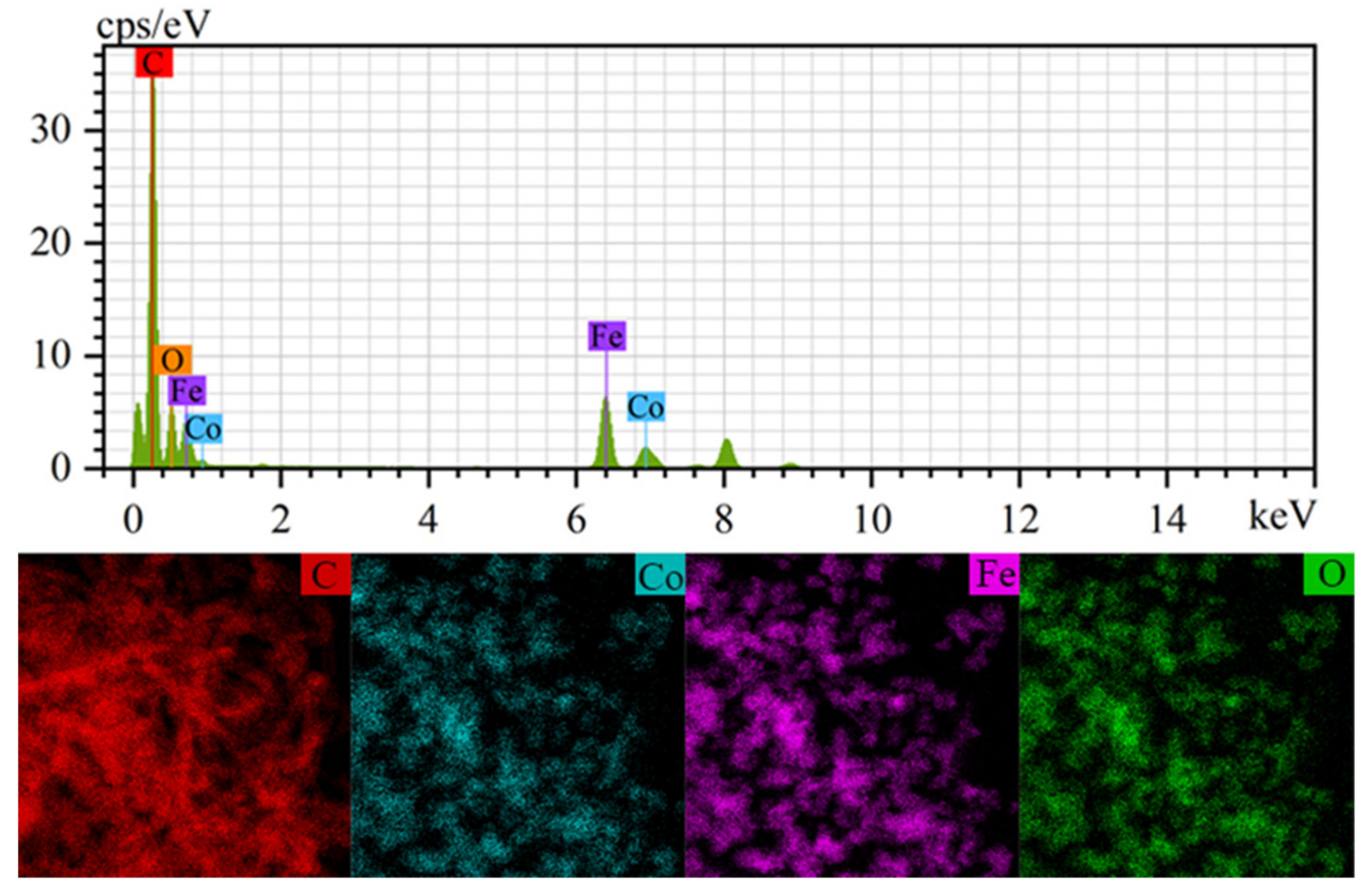 Catalysts 13 00661 g003