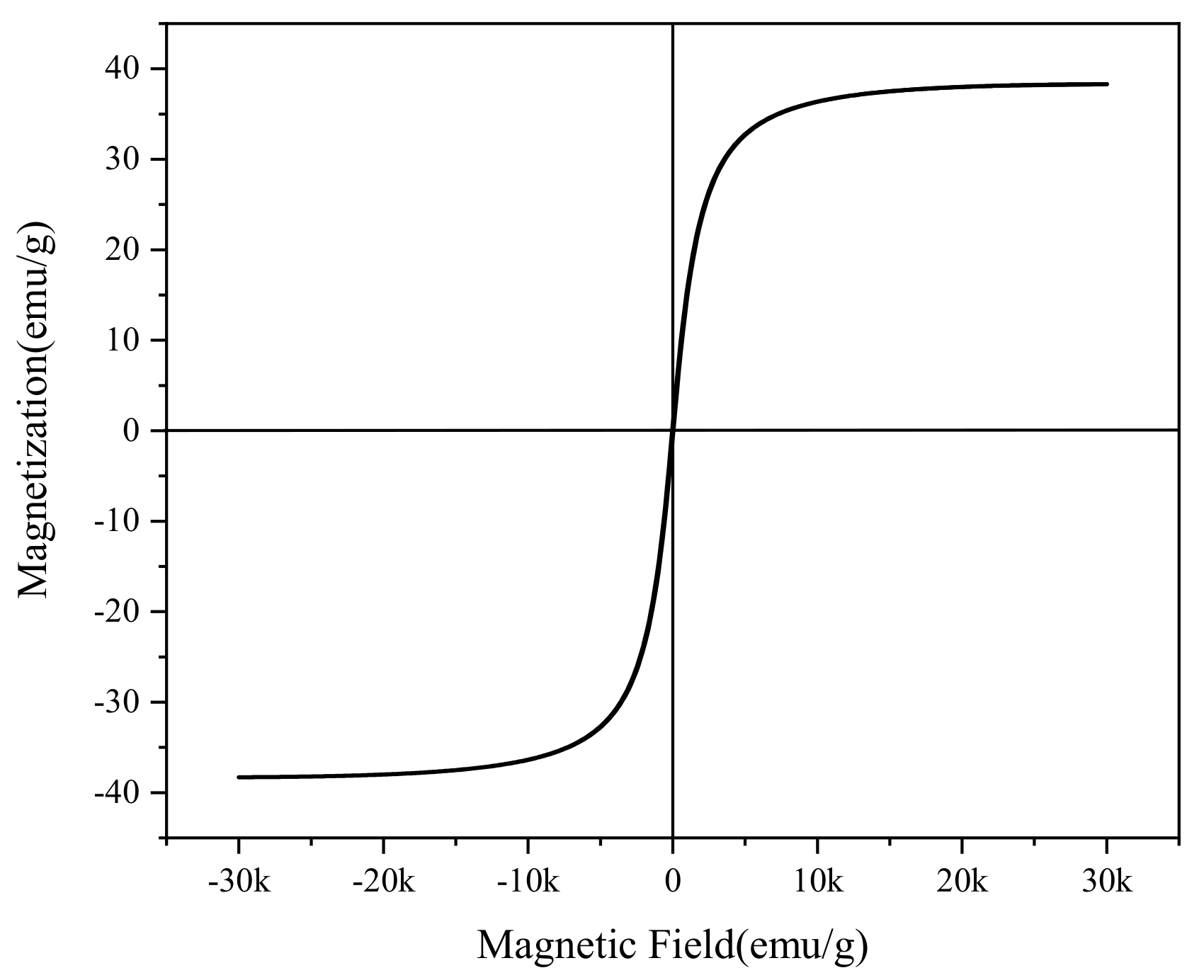 Catalysts 13 00661 g006
