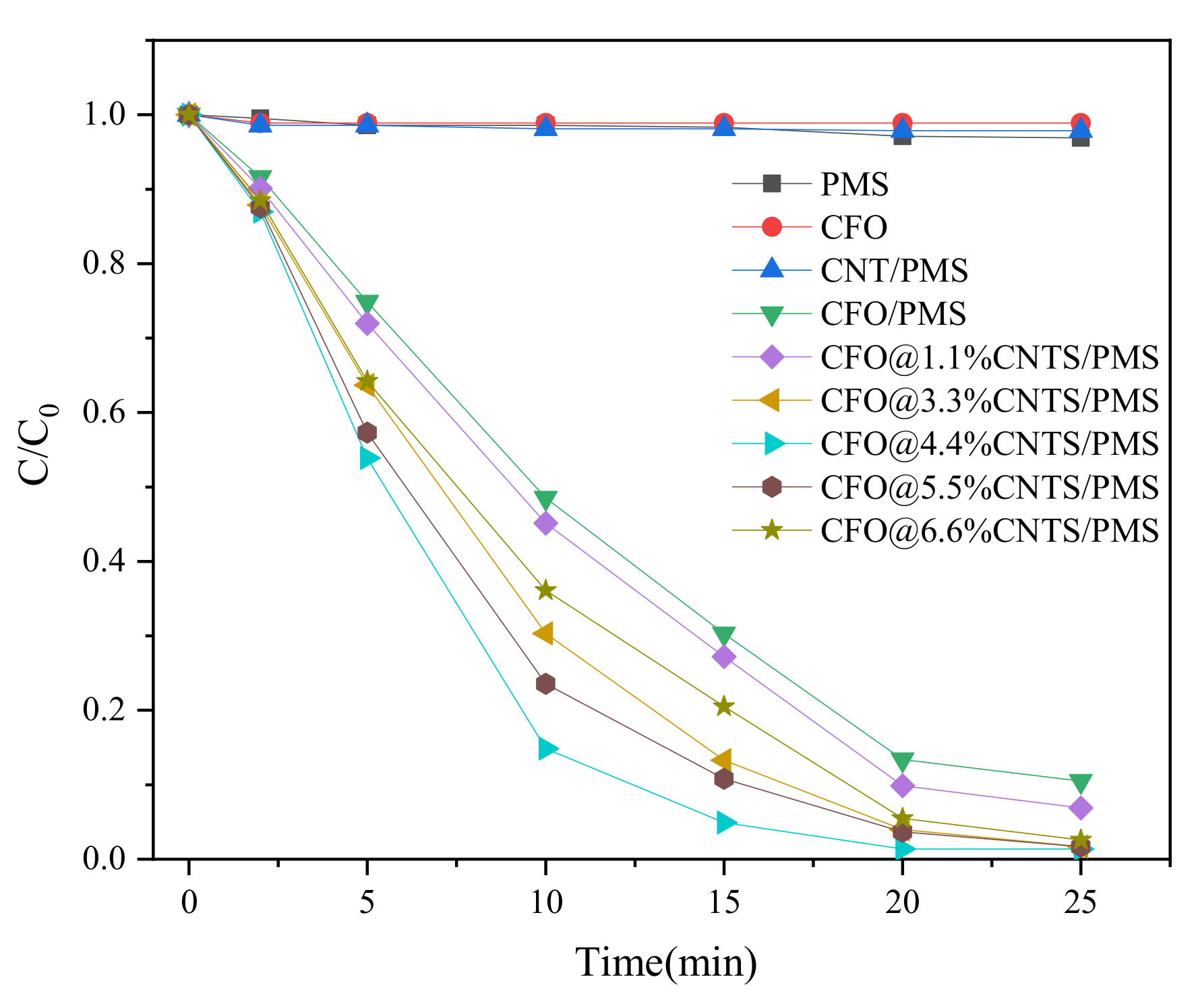 Catalysts 13 00661 g007