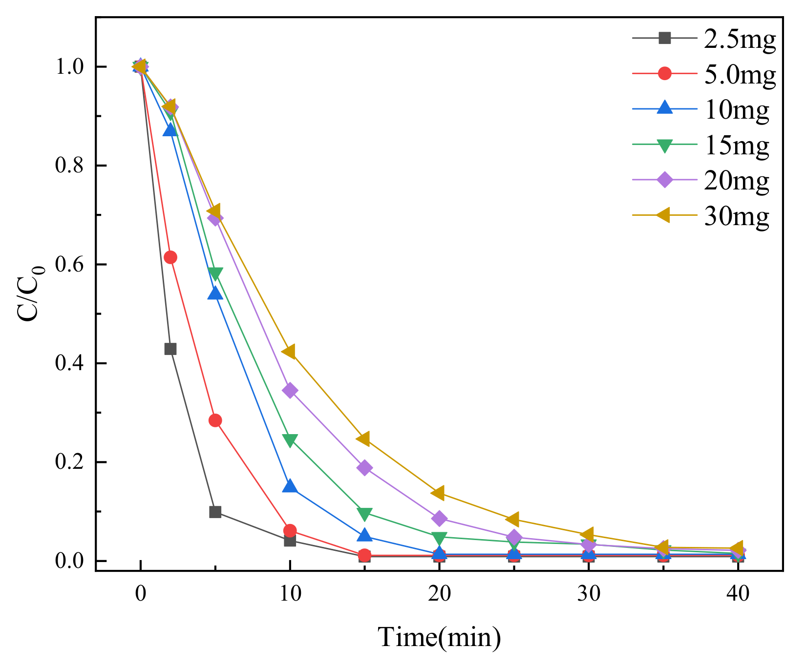 Catalysts 13 00661 g009