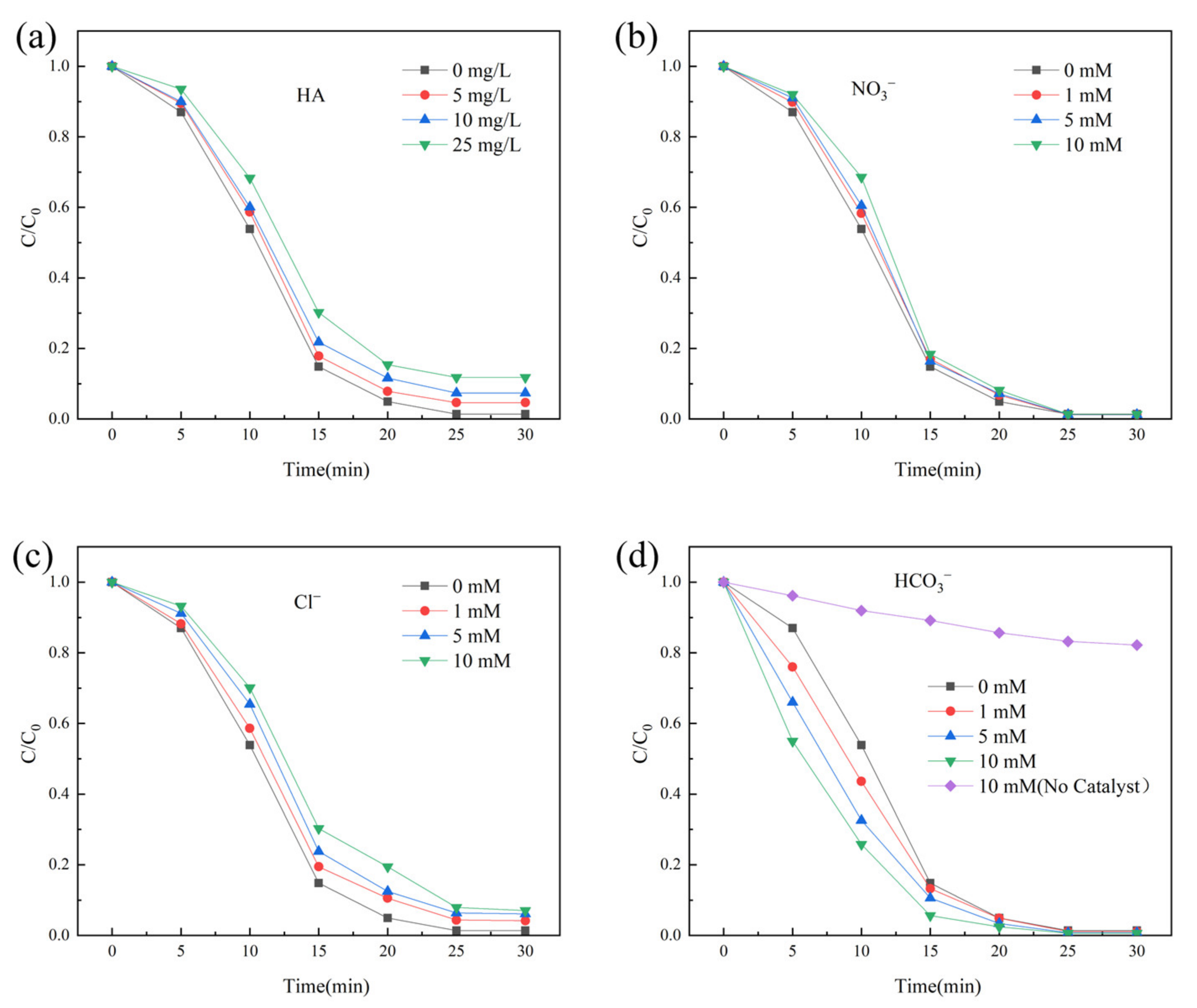 Catalysts 13 00661 g010