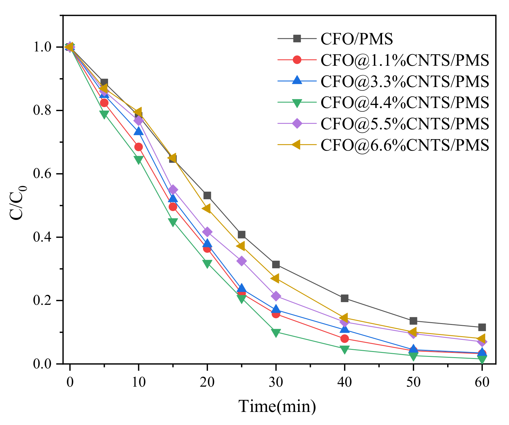 Catalysts 13 00661 g011