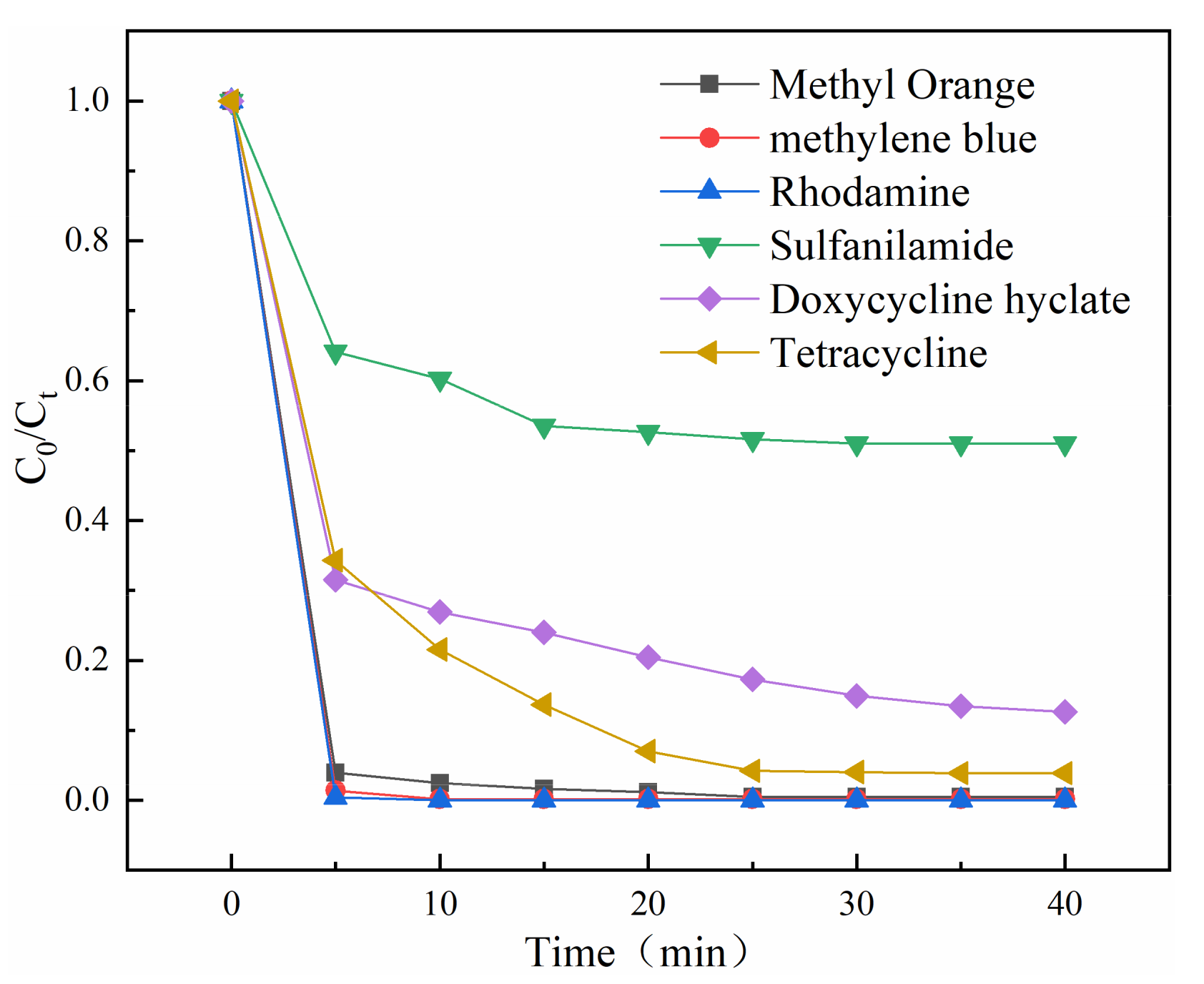 Catalysts 13 00661 g013