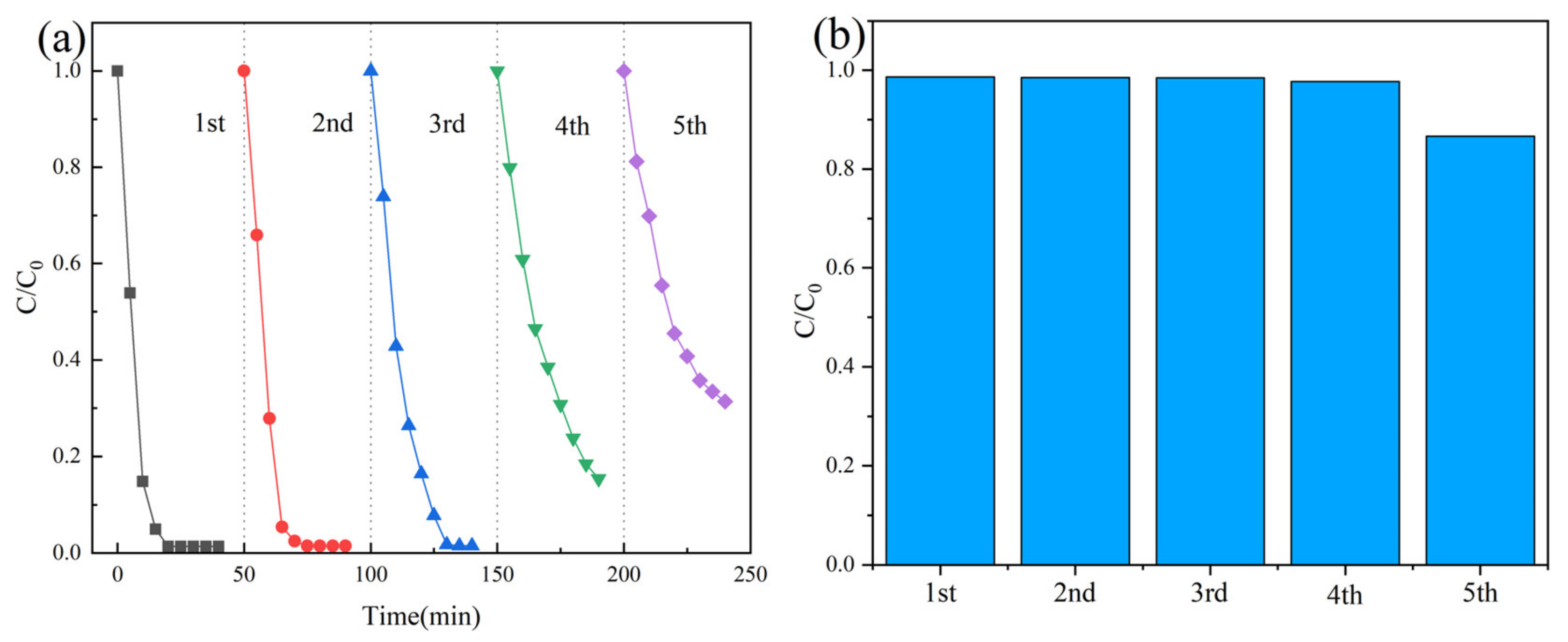 Catalysts 13 00661 g014