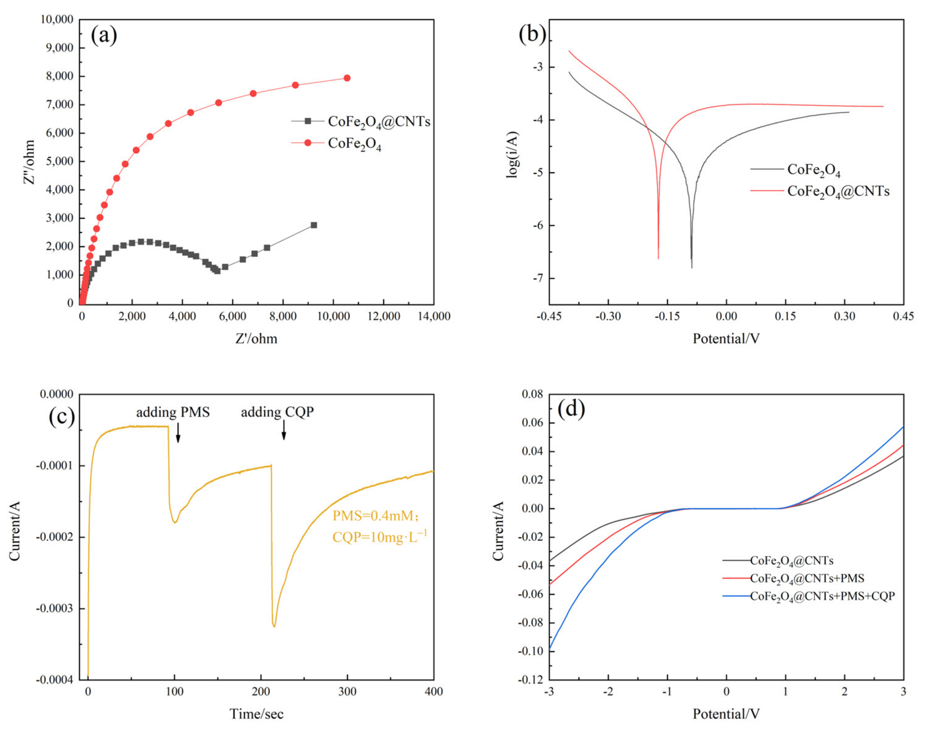 Catalysts 13 00661 g017
