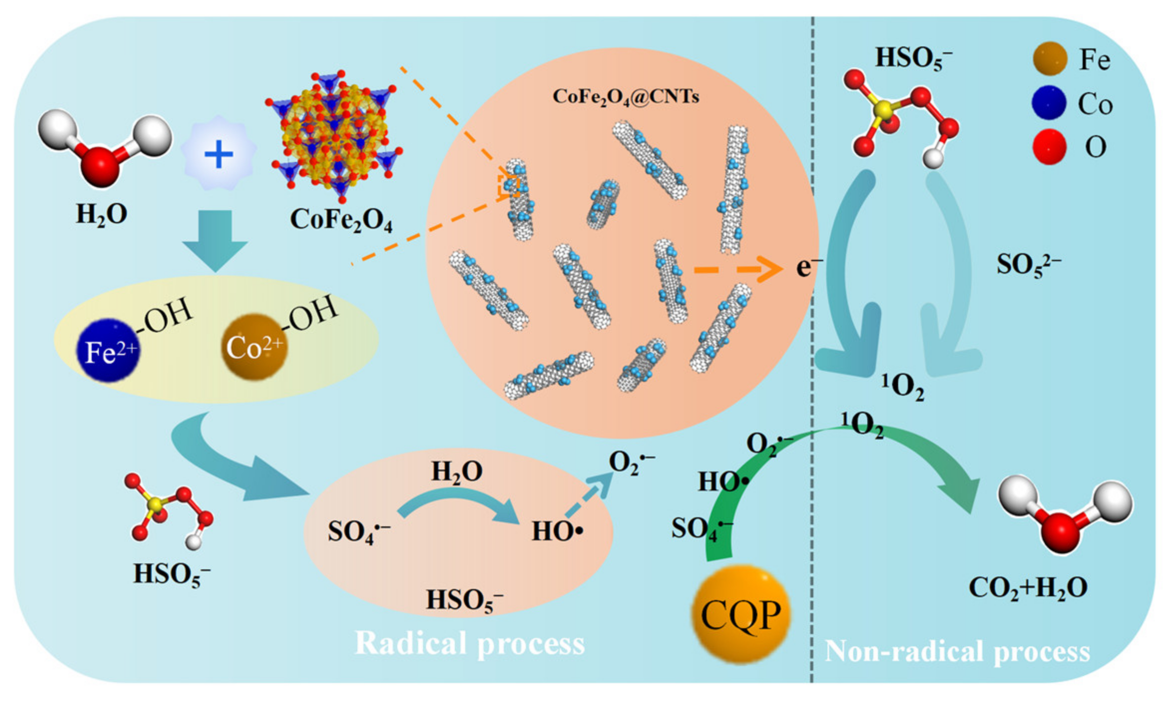 Catalysts 13 00661 g018